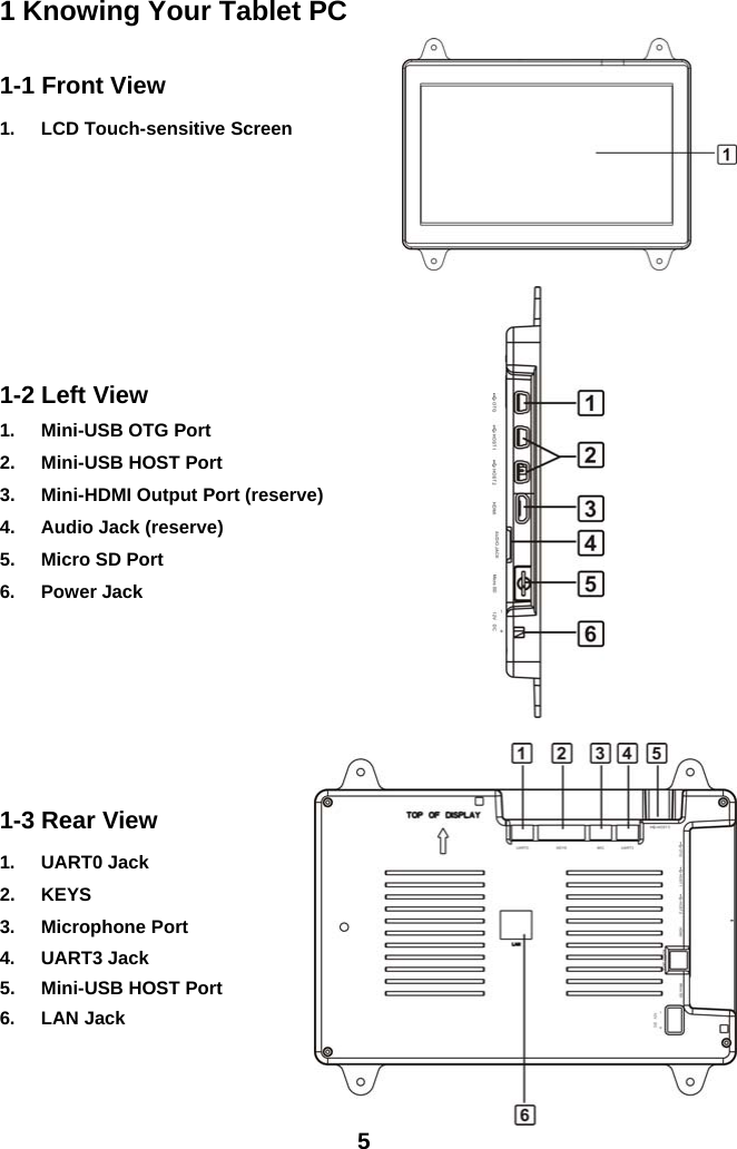 51 Knowing Your Tablet PC1-1 Front View1. LCD Touch-sensitive Screen1-2 Left View1. Mini-USB OTG Port2. Mini-USB HOST Port3. Mini-HDMI Output Port (reserve)4. Audio Jack (reserve)5. Micro SD Port6. Power Jack1-3 Rear View1. UART0 Jack2. KEYS3. Microphone Port4. UART3 Jack5. Mini-USB HOST Port6. LAN Jack