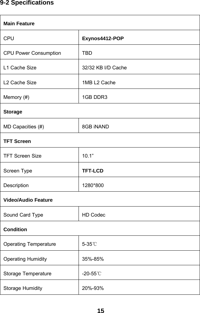 159-2 SpecificationsMain FeatureCPU Exynos4412-POPCPU Power Consumption TBDL1 Cache Size 32/32 KB I/D CacheL2 Cache Size 1MB L2 CacheMemory (#) 1GB DDR3StorageMD Capacities (#) 8GB iNANDTFT ScreenTFT Screen Size 10.1”Screen Type TFT-LCDDescription 1280*800Video/Audio FeatureSound Card Type HD CodecConditionOperating Temperature 5-35℃Operating Humidity 35%-85%Storage Temperature -20-55℃Storage Humidity 20%-93%