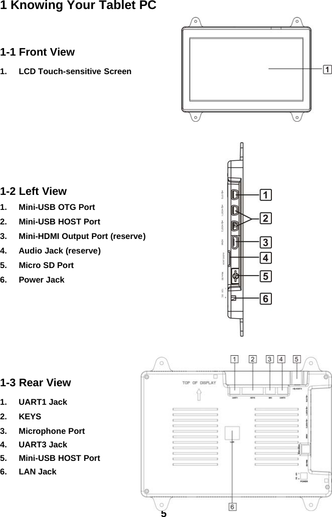 51 Knowing Your Tablet PC1-1 Front View1. LCD Touch-sensitive Screen1-2 Left View1. Mini-USB OTG Port2. Mini-USB HOST Port3. Mini-HDMI Output Port (reserve)4. Audio Jack(reserve)5. Micro SD Port6. Power Jack1-3 Rear View1. UART1 Jack2. KEYS3. Microphone Port4. UART3 Jack5. Mini-USB HOST Port6. LAN Jack