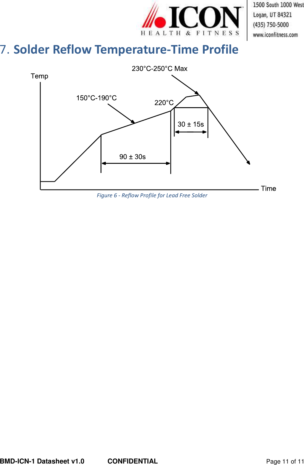  BMD-ICN-1 Datasheet v1.0  CONFIDENTIAL  Page 11 of 11 7. Solder Reflow Temperature-Time Profile  Figure 6 - Reflow Profile for Lead Free Solder 