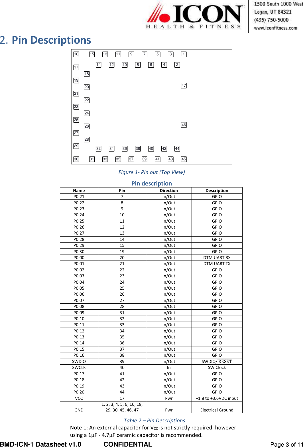  BMD-ICN-1 Datasheet v1.0  CONFIDENTIAL  Page 3 of 11 2. Pin Descriptions  Figure 1- Pin out (Top View) Pin description Name Pin Direction Description P0.21 7 In/Out GPIO P0.22 8 In/Out GPIO P0.23 9 In/Out GPIO P0.24 10 In/Out GPIO P0.25 11 In/Out GPIO P0.26 12 In/Out GPIO P0.27 13 In/Out GPIO P0.28 14 In/Out GPIO P0.29 15 In/Out GPIO P0.30 19 In/Out GPIO P0.00 20 In/Out DTM UART RX P0.01 21 In/Out DTM UART TX P0.02 22 In/Out GPIO P0.03 23 In/Out GPIO P0.04 24 In/Out GPIO P0.05 25 In/Out GPIO P0.06 26 In/Out GPIO P0.07 27 In/Out GPIO P0.08 28 In/Out GPIO P0.09 31 In/Out GPIO P0.10 32 In/Out GPIO P0.11 33 In/Out GPIO P0.12 34 In/Out GPIO P0.13 35 In/Out GPIO P0.14 36 In/Out GPIO P0.15 37 In/Out GPIO P0.16 38 In/Out GPIO SWDIO 39 In/Out SWDIO/ RESET̅̅̅̅̅̅̅̅̅ SWCLK 40 In SW Clock P0.17 41 In/Out GPIO P0.18 42 In/Out GPIO P0.19 43 In/Out GPIO P0.20 44 In/Out GPIO VCC 17 Pwr +1.8 to +3.6VDC input GND 1, 2, 3, 4, 5, 6, 16, 18, 29, 30, 45, 46, 47 Pwr Electrical Ground  Table 2 – Pin Descriptions Note 1: An external capacitor for VCC is not strictly required, however using a 1µF - 4.7µF ceramic capacitor is recommended. 123456789101112131415161718192021222324252627282930 3132333435363738394041424344454647