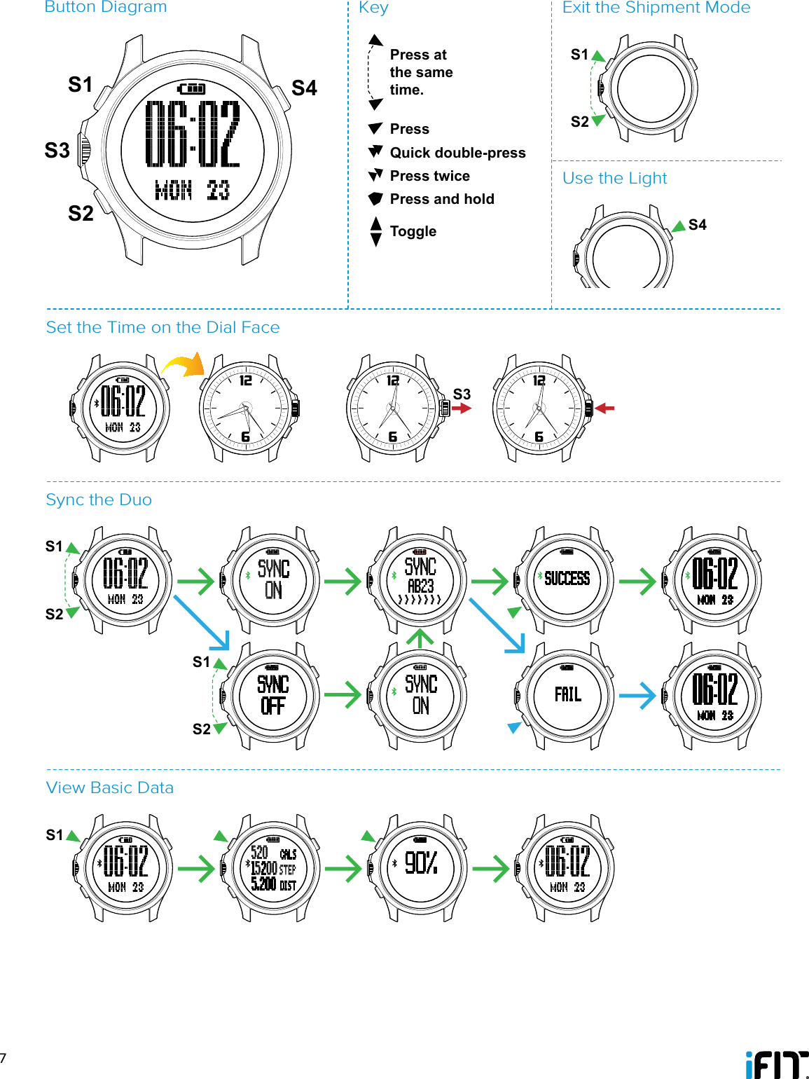 7S1 S4S2S3PressQuick double-pressPress twicePress and holdTogglePress atthe sametime.S1S1S2S1S2KeyButton DiagramSync the DuoSet the Time on the Dial FaceExit the Shipment ModeUse the LightView Basic DataS1S2S4S3