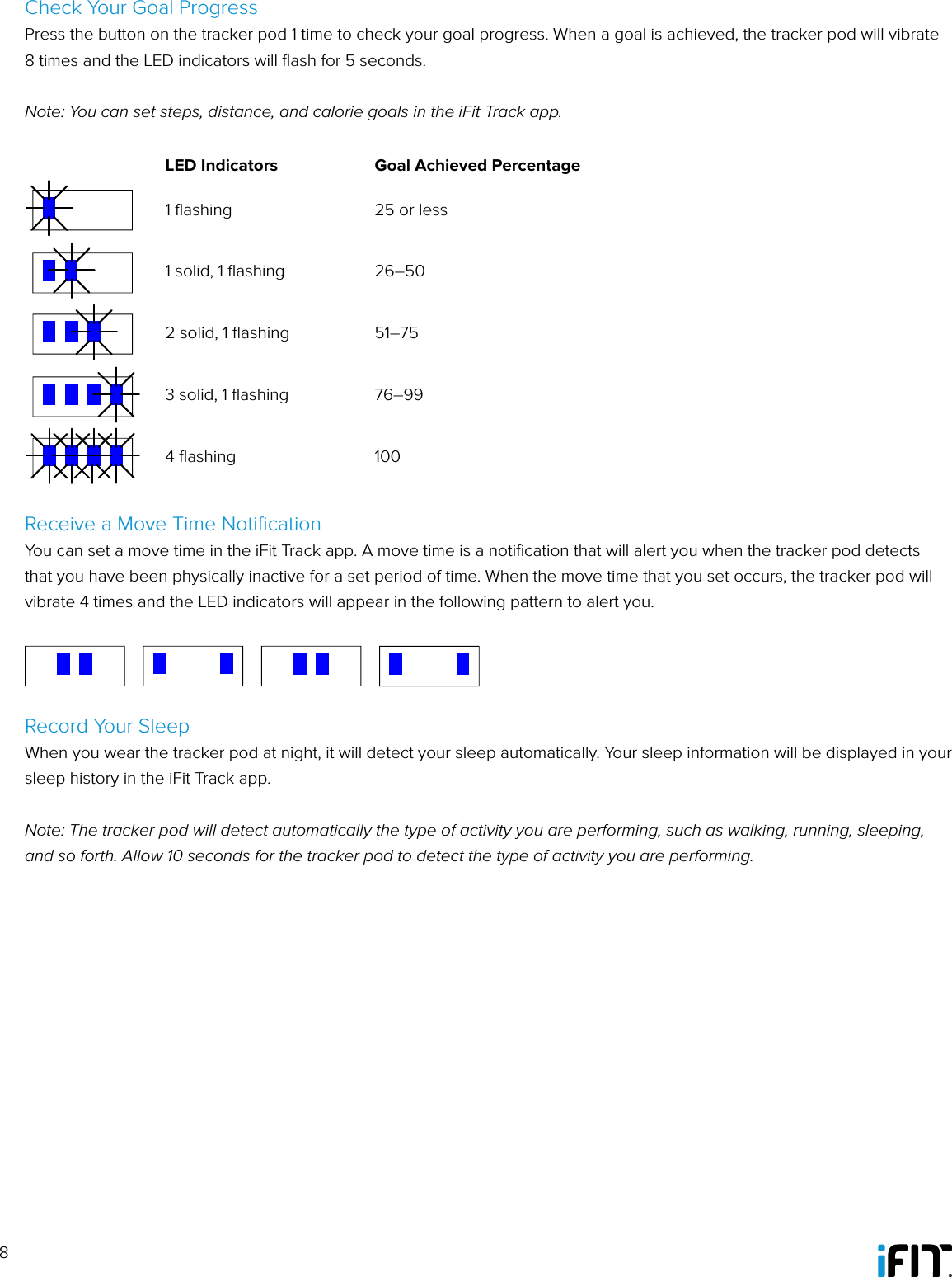 8Check Your Goal ProgressPress the button on the tracker pod 1 time to check your goal progress. When a goal is achieved, the tracker pod will vibrate 8 times and the LED indicators will ﬂash for 5 seconds.Note: You can set steps, distance, and calorie goals in the iFit Track app.LED Indicators Goal Achieved PercentageBattery LevelGoal AchievedWorkoutMove TimeBattery Level at Zero Percent When Plugged into Charger1 ﬂashing 25 or lessBattery LevelGoal AchievedWorkoutMove TimeBattery Level at Zero Percent When Plugged into Charger1 solid, 1 ﬂashing 26–50Battery LevelGoal AchievedWorkoutMove TimeBattery Level at Zero Percent When Plugged into Charger2 solid, 1 ﬂashing 51–75Battery LevelGoal AchievedWorkoutMove TimeBattery Level at Zero Percent When Plugged into Charger3 solid, 1 ﬂashing 76–99Battery LevelGoal AchievedWorkoutMove TimeBattery Level at Zero Percent When Plugged into Charger4 ﬂashing 100Receive a Move Time NotificationYou can set a move time in the iFit Track app. A move time is a notiﬁcation that will alert you when the tracker pod detects that you have been physically inactive for a set period of time. When the move time that you set occurs, the tracker pod will vibrate 4 times and the LED indicators will appear in the following pattern to alert you.Record Your SleepWhen you wear the tracker pod at night, it will detect your sleep automatically. Your sleep information will be displayed in your sleep history in the iFit Track app.Note: The tracker pod will detect automatically the type of activity you are performing, such as walking, running, sleeping, and so forth. Allow 10 seconds for the tracker pod to detect the type of activity you are performing.Battery LevelGoal AchievedWorkoutMove TimeBattery Level at Zero Percent When Plugged into Charger