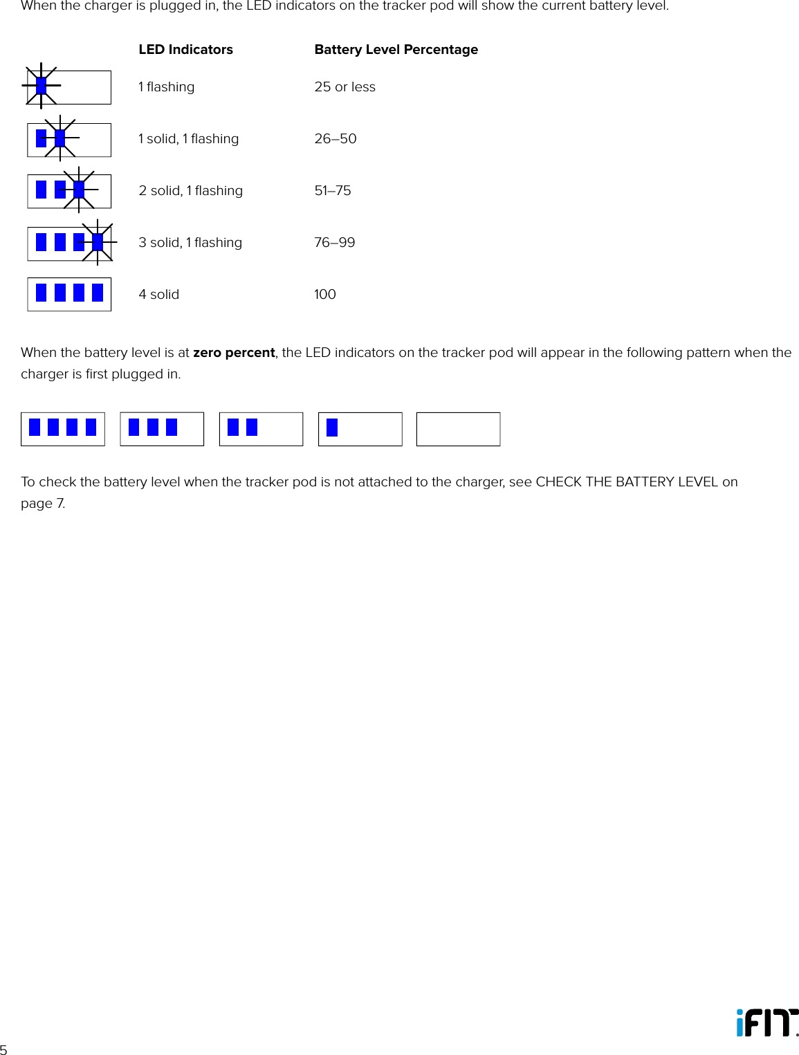 5When the charger is plugged in, the LED indicators on the tracker pod will show the current battery level.LED Indicators Battery Level PercentageBattery LevelGoal AchievedWorkoutMove TimeBattery Level at Zero Percent When Plugged into Charger1 ﬂashing 25 or lessBattery LevelGoal AchievedWorkoutMove TimeBattery Level at Zero Percent When Plugged into Charger1 solid, 1 ﬂashing 26–50Battery LevelGoal AchievedWorkoutMove TimeBattery Level at Zero Percent When Plugged into Charger2 solid, 1 ﬂashing 51–75Battery LevelGoal AchievedWorkoutMove TimeBattery Level at Zero Percent When Plugged into Charger3 solid, 1 ﬂashing 76–99Battery LevelGoal AchievedWorkoutMove TimeBattery Level at Zero Percent When Plugged into Charger4 solid 100When the battery level is at zero percent, the LED indicators on the tracker pod will appear in the following pattern when the charger is ﬁrst plugged in. To check the battery level when the tracker pod is not attached to the charger, see CHECK THE BATTERY LEVEL on page 7.Battery LevelGoal AchievedWorkoutMove TimeBattery Level at Zero Percent When Plugged into Charger