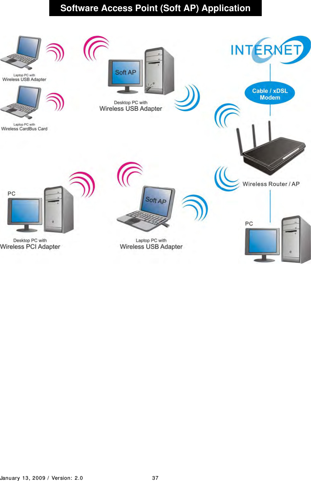 January 13, 2009 /  Ver sion:  2.0 37    Software Access Point (Soft AP) Application 
