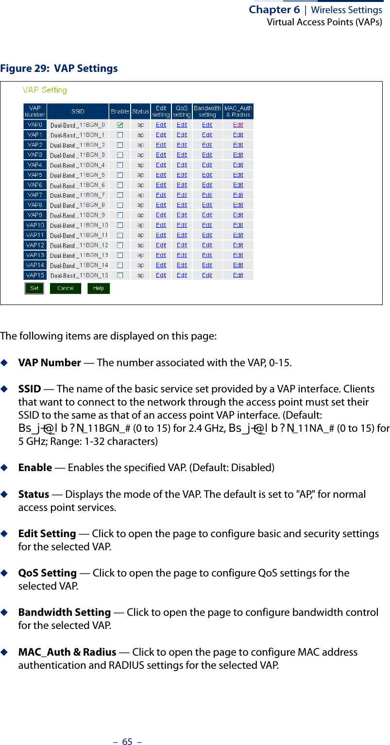 Chapter 6  |  Wireless SettingsVirtual Access Points (VAPs)–  65  –Figure 29:  VAP SettingsThe following items are displayed on this page:◆VAP Number — The number associated with the VAP, 0-15.◆SSID — The name of the basic service set provided by a VAP interface. Clients that want to connect to the network through the access point must set their SSID to the same as that of an access point VAP interface. (Default: %VBM#BOE&quot;1_11BGN_# (0 to 15) for 2.4 GHz, %VBM#BOE&quot;1_11NA_# (0 to 15) for 5GHz; Range: 1-32 characters)◆Enable — Enables the specified VAP. (Default: Disabled)◆Status — Displays the mode of the VAP. The default is set to &quot;AP,&quot; for normal access point services. ◆Edit Setting — Click to open the page to configure basic and security settings for the selected VAP.◆QoS Setting — Click to open the page to configure QoS settings for the selected VAP.◆Bandwidth Setting — Click to open the page to configure bandwidth control for the selected VAP.◆MAC_Auth &amp; Radius — Click to open the page to configure MAC address authentication and RADIUS settings for the selected VAP.
