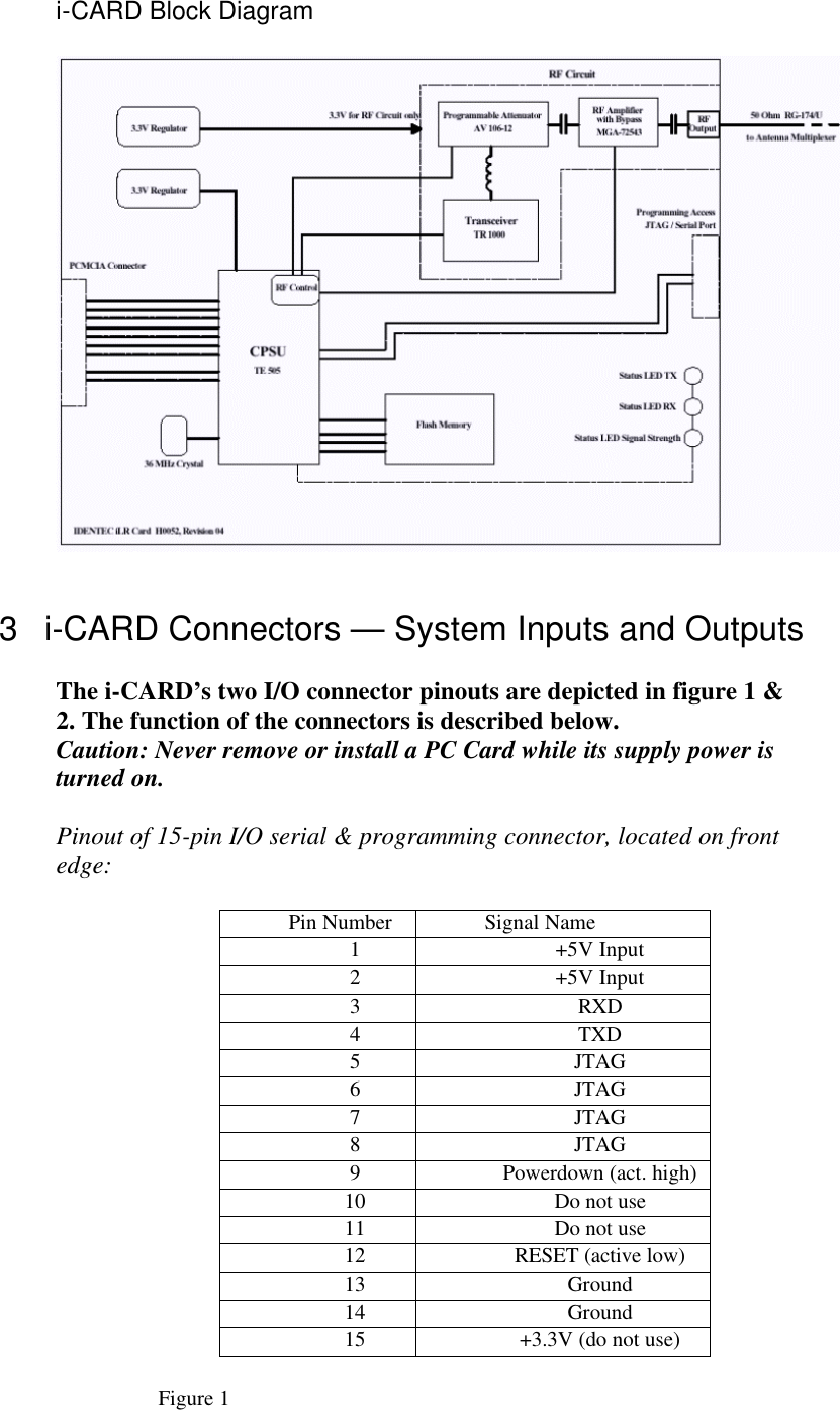 Figure 1 i-CARD Block Diagram     3 i-CARD Connectors — System Inputs and Outputs  The i-CARD’s two I/O connector pinouts are depicted in figure 1 &amp; 2. The function of the connectors is described below. Caution: Never remove or install a PC Card while its supply power is  turned on.  Pinout of 15-pin I/O serial &amp; programming connector, located on front edge:  Pin Number Signal Name 1 +5V Input 2 +5V Input 3 RXD 4 TXD 5 JTAG 6 JTAG 7 JTAG 8 JTAG 9 Powerdown (act. high) 10 Do not use 11 Do not use 12 RESET (active low) 13 Ground 14 Ground 15 +3.3V (do not use)  
