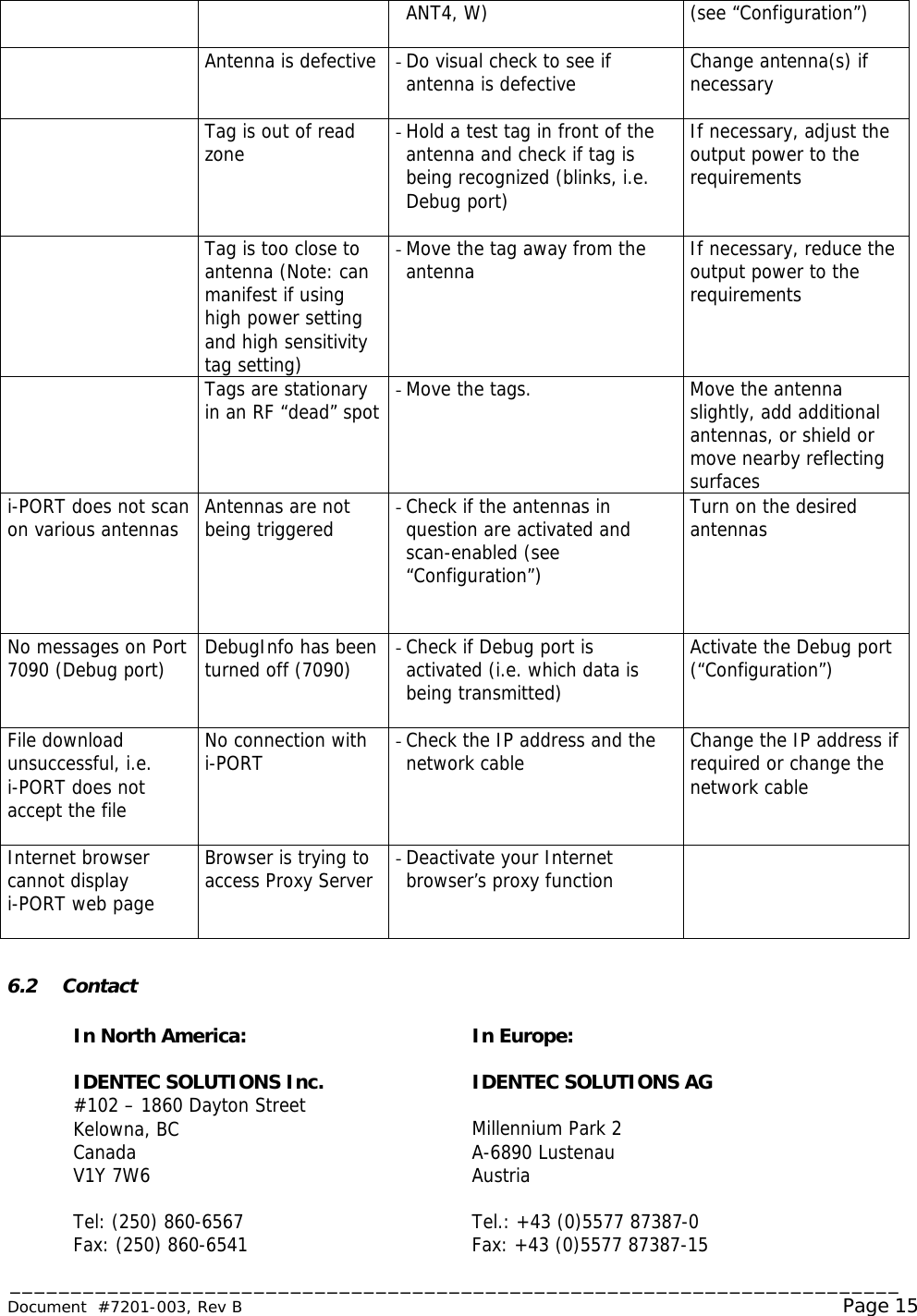 _________________________________________________________________________ Document  #7201-003, Rev B                                                                                                             Page 15  ANT4, W)  (see “Configuration”)  Antenna is defective  - Do visual check to see if antenna is defective  Change antenna(s) if necessary   Tag is out of read zone  - Hold a test tag in front of the antenna and check if tag is being recognized (blinks, i.e. Debug port)  If necessary, adjust the output power to the requirements    Tag is too close to antenna (Note: can manifest if using high power setting and high sensitivity tag setting) - Move the tag away from the antenna  If necessary, reduce the output power to the requirements    Tags are stationary in an RF “dead” spot - Move the tags. Move the antenna slightly, add additional antennas, or shield or move nearby reflecting surfaces i-PORT does not scan on various antennas  Antennas are not being triggered  - Check if the antennas in question are activated and scan-enabled (see “Configuration”)    Turn on the desired antennas No messages on Port 7090 (Debug port)  DebugInfo has been turned off (7090)  - Check if Debug port is activated (i.e. which data is being transmitted)  Activate the Debug port (“Configuration”) File download unsuccessful, i.e.   i-PORT does not accept the file   No connection with i-PORT  - Check the IP address and the network cable  Change the IP address if required or change the network cable   Internet browser cannot display i-PORT web page   Browser is trying to access Proxy Server  - Deactivate your Internet browser’s proxy function     6.2 Contact     In North America:  IDENTEC SOLUTIONS Inc. #102 – 1860 Dayton Street Kelowna, BC Canada V1Y 7W6  Tel: (250) 860-6567 Fax: (250) 860-6541  In Europe:  IDENTEC SOLUTIONS AG  Millennium Park 2 A-6890 Lustenau Austria  Tel.: +43 (0)5577 87387-0 Fax: +43 (0)5577 87387-15 