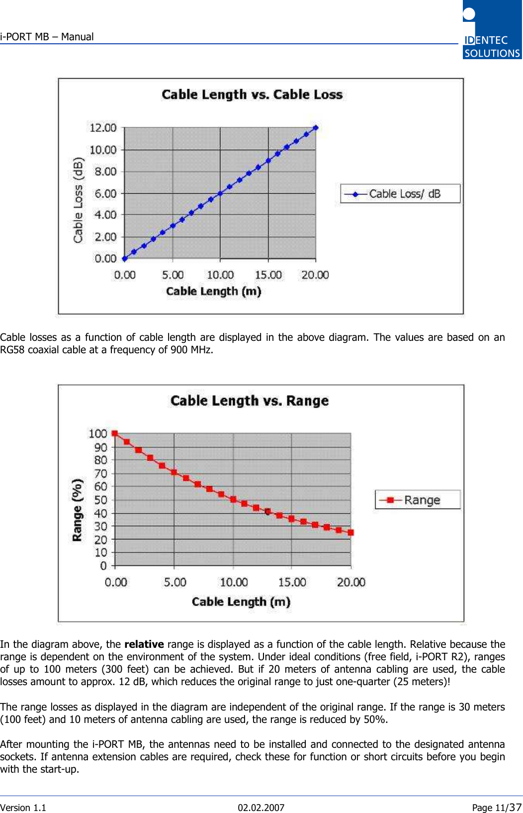  i-PORT MB – Manual  Version 1.1  02.02.2007  Page 11/37          Cable losses as a function of  cable length are displayed in the above diagram.  The values are based on an RG58 coaxial cable at a frequency of 900 MHz.            In the diagram above, the relative range is displayed as a function of the cable length. Relative because the range is dependent on the environment of the system. Under ideal conditions (free field, i-PORT R2), ranges of  up  to  100  meters  (300  feet)  can  be  achieved.  But  if  20  meters  of  antenna  cabling  are  used,  the  cable losses amount to approx. 12 dB, which reduces the original range to just one-quarter (25 meters)!   The range losses as displayed in the diagram are independent of the original range. If the range is 30 meters (100 feet) and 10 meters of antenna cabling are used, the range is reduced by 50%.  After mounting the i-PORT MB, the antennas need to be installed and connected to the designated antenna sockets. If antenna extension cables are required, check these for function or short circuits before you begin with the start-up. 