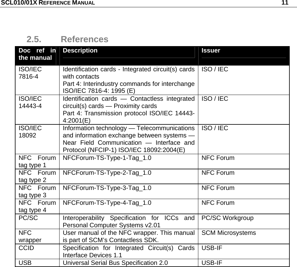 SCL010/01X REFERENCE MANUAL   11 2.5. References Doc ref in the manual  Description   Issuer ISO/IEC 7816-4  Identification cards - Integrated circuit(s) cards with contacts Part 4: Interindustry commands for interchange ISO/IEC 7816-4: 1995 (E)  ISO / IEC ISO/IEC 14443-4  Identification cards — Contactless integrated circuit(s) cards — Proximity cards Part 4: Transmission protocol ISO/IEC 14443-4:2001(E)  ISO / IEC ISO/IEC 18092  Information technology — Telecommunications and information exchange between systems — Near Field Communication — Interface and Protocol (NFCIP-1) ISO/IEC 18092:2004(E) ISO / IEC NFC Forum tag type 1  NFCForum-TS-Type-1-Tag_1.0 NFC Forum NFC Forum tag type 2  NFCForum-TS-Type-2-Tag_1.0 NFC Forum NFC Forum tag type 3  NFCForum-TS-Type-3-Tag_1.0 NFC Forum NFC Forum tag type 4  NFCForum-TS-Type-4-Tag_1.0 NFC Forum PC/SC Interoperability Specification for ICCs and Personal Computer Systems v2.01  PC/SC Workgroup NFC wrapper  User manual of the NFC wrapper. This manual is part of SCM’s Contactless SDK.  SCM Microsystems CCID  Specification for Integrated Circuit(s) Cards Interface Devices 1.1  USB-IF USB  Universal Serial Bus Specification 2.0  USB-IF 