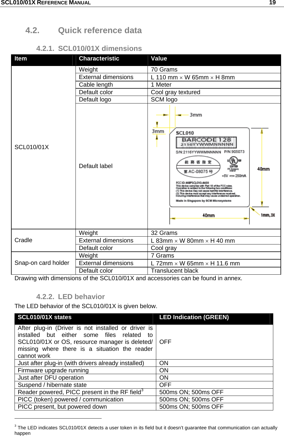 SCL010/01X REFERENCE MANUAL   19 4.2.  Quick reference data 4.2.1. SCL010/01X dimensions Item  Characteristic  Value Weight   70 Grams External dimensions  L 110 mm  W 65mm  H 8mm Cable length  1 Meter Default color  Cool gray textured Default logo  SCM logo SCL010/01X Default label Weight 32 Grams External dimensions  L 83mm  W 80mm  H 40 mm Cradle Default color  Cool gray Weight 7 Grams External dimensions  L 72mm  W 65mm  H 11.6 mm Snap-on card holder Default color  Translucent black Drawing with dimensions of the SCL010/01X and accessories can be found in annex. 4.2.2. LED behavior The LED behavior of the SCL010/01X is given below.  SCL010/01X states  LED Indication (GREEN) After plug-in (Driver is not installed or driver is installed but either some files related to SCL010/01X or OS, resource manager is deleted/ missing where there is a situation the reader cannot work OFF Just after plug-in (with drivers already installed)  ON Firmware upgrade running  ON Just after DFU operation  ON Suspend / hibernate state  OFF Reader powered, PICC present in the RF field3  500ms ON; 500ms OFF PICC (token) powered / communication  500ms ON; 500ms OFF PICC present, but powered down  500ms ON; 500ms OFF                                                       3 The LED indicates SCL010/01X detects a user token in its field but it doesn’t guarantee that communication can actually happen 