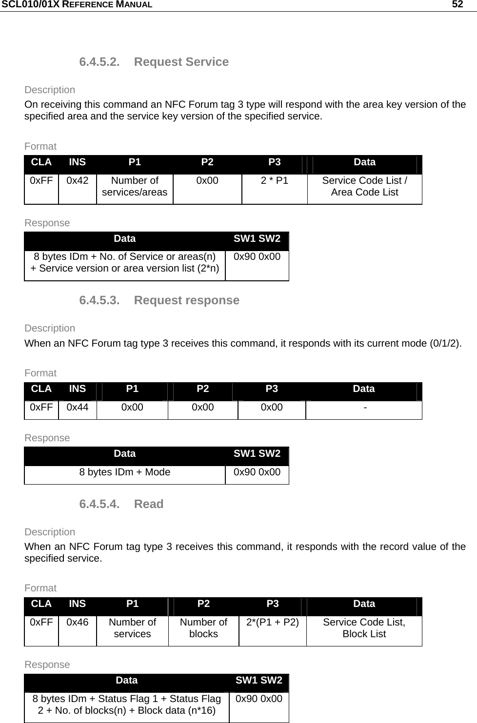 SCL010/01X REFERENCE MANUAL   52 6.4.5.2. Request Service Description On receiving this command an NFC Forum tag 3 type will respond with the area key version of the specified area and the service key version of the specified service. Format CLA  INS  P1  P2  P3  Data 0xFF 0x42  Number of services/areas  0x00  2 * P1  Service Code List / Area Code List Response Data  SW1 SW2 8 bytes IDm + No. of Service or areas(n) + Service version or area version list (2*n)  0x90 0x00 6.4.5.3. Request response Description When an NFC Forum tag type 3 receives this command, it responds with its current mode (0/1/2). Format CLA  INS  P1  P2  P3  Data 0xFF 0x44  0x00  0x00  0x00   - Response Data  SW1 SW2 8 bytes IDm + Mode  0x90 0x00 6.4.5.4. Read Description When an NFC Forum tag type 3 receives this command, it responds with the record value of the specified service. Format CLA  INS  P1  P2  P3  Data 0xFF 0x46  Number of services  Number of blocks  2*(P1 + P2)  Service Code List, Block List Response Data  SW1 SW2 8 bytes IDm + Status Flag 1 + Status Flag 2 + No. of blocks(n) + Block data (n*16)  0x90 0x00 