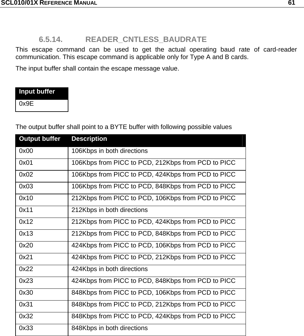 SCL010/01X REFERENCE MANUAL   61 6.5.14. READER_CNTLESS_BAUDRATE This escape command can be used to get the actual operating baud rate of card-reader communication. This escape command is applicable only for Type A and B cards. The input buffer shall contain the escape message value.   Input buffer 0x9E  The output buffer shall point to a BYTE buffer with following possible values Output buffer  Description 0x00  106Kbps in both directions 0x01  106Kbps from PICC to PCD, 212Kbps from PCD to PICC 0x02  106Kbps from PICC to PCD, 424Kbps from PCD to PICC 0x03  106Kbps from PICC to PCD, 848Kbps from PCD to PICC 0x10  212Kbps from PICC to PCD, 106Kbps from PCD to PICC 0x11  212Kbps in both directions 0x12  212Kbps from PICC to PCD, 424Kbps from PCD to PICC 0x13  212Kbps from PICC to PCD, 848Kbps from PCD to PICC 0x20  424Kbps from PICC to PCD, 106Kbps from PCD to PICC 0x21  424Kbps from PICC to PCD, 212Kbps from PCD to PICC 0x22  424Kbps in both directions 0x23  424Kbps from PICC to PCD, 848Kbps from PCD to PICC 0x30  848Kbps from PICC to PCD, 106Kbps from PCD to PICC 0x31  848Kbps from PICC to PCD, 212Kbps from PCD to PICC 0x32  848Kbps from PICC to PCD, 424Kbps from PCD to PICC 0x33  848Kbps in both directions 