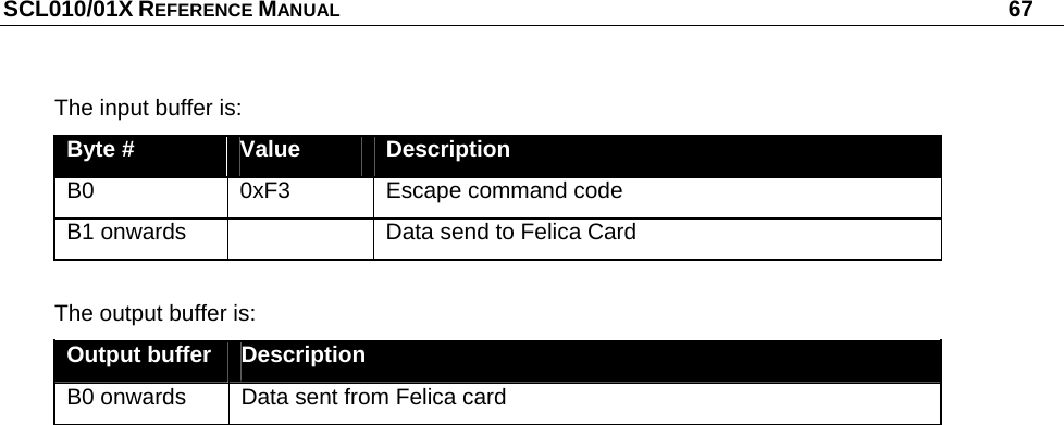 SCL010/01X REFERENCE MANUAL   67 The input buffer is: Byte #  Value  Description B0  0xF3  Escape command code B1 onwards    Data send to Felica Card  The output buffer is: Output buffer  Description B0 onwards  Data sent from Felica card  