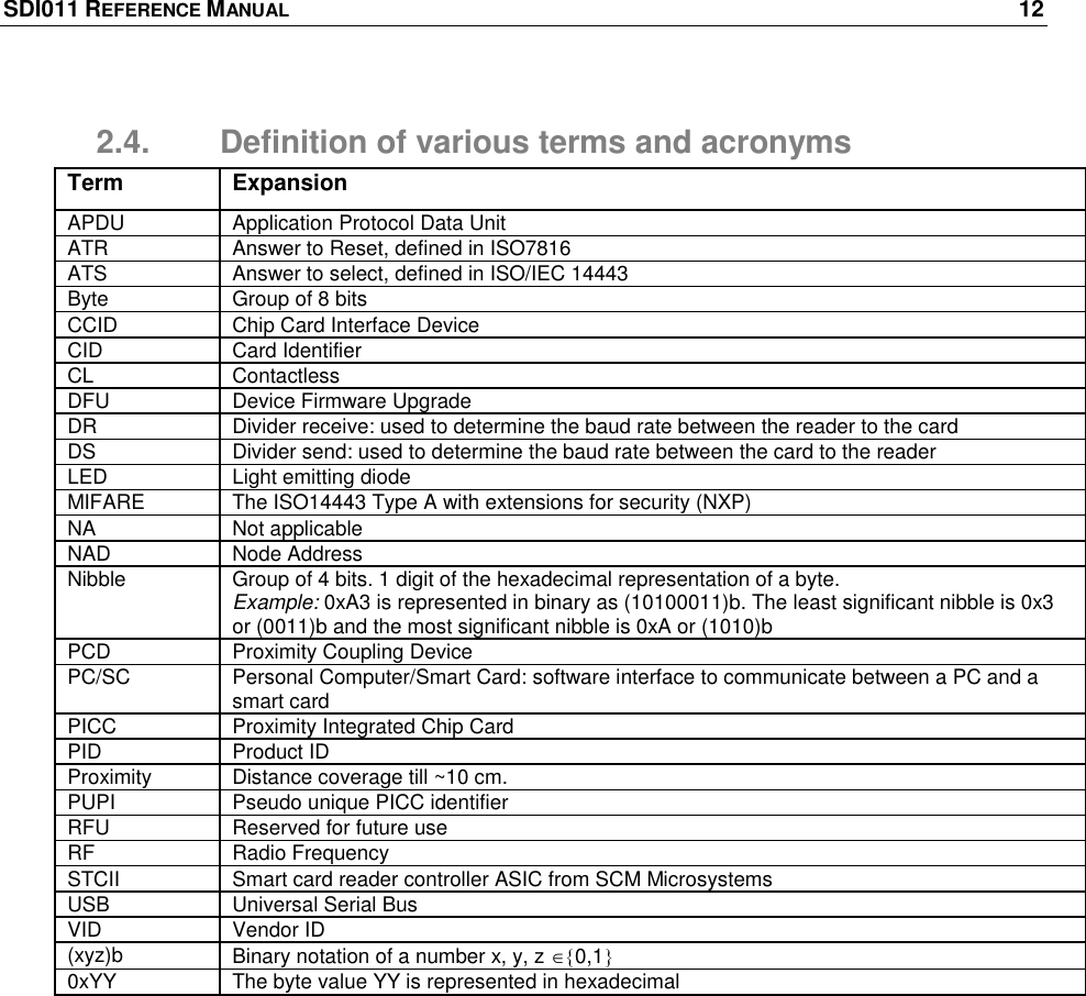 SDI011 REFERENCE MANUAL    12  2.4.  Definition of various terms and acronyms Term Expansion APDU Application Protocol Data Unit ATR Answer to Reset, defined in ISO7816 ATS Answer to select, defined in ISO/IEC 14443 Byte Group of 8 bits CCID Chip Card Interface Device CID Card Identifier CL Contactless DFU Device Firmware Upgrade DR Divider receive: used to determine the baud rate between the reader to the card DS Divider send: used to determine the baud rate between the card to the reader LED Light emitting diode MIFARE The ISO14443 Type A with extensions for security (NXP) NA Not applicable NAD Node Address Nibble Group of 4 bits. 1 digit of the hexadecimal representation of a byte. Example: 0xA3 is represented in binary as (10100011)b. The least significant nibble is 0x3 or (0011)b and the most significant nibble is 0xA or (1010)b PCD Proximity Coupling Device PC/SC Personal Computer/Smart Card: software interface to communicate between a PC and a smart card PICC Proximity Integrated Chip Card PID Product ID Proximity Distance coverage till ~10 cm. PUPI Pseudo unique PICC identifier RFU Reserved for future use RF Radio Frequency STCII Smart card reader controller ASIC from SCM Microsystems USB Universal Serial Bus VID Vendor ID (xyz)b Binary notation of a number x, y, z 0,1 0xYY The byte value YY is represented in hexadecimal 