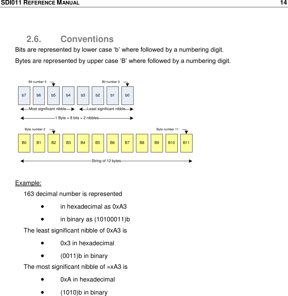 SDI011 REFERENCE MANUAL    14  2.6.  Conventions Bits are represented by lower case ‗b‘ where followed by a numbering digit. Bytes are represented by upper case ‗B‘ where followed by a numbering digit.  b7 b6 b5 b4 b3 b2 b1 b0B4 B5 B6 B7 B8 B9 B10 B11B0 B1 B2 B3Least significant nibbleMost significant nibble1 Byte = 8 bits = 2 nibblesBit number 0Bit number 5String of 12 bytesByte number 11Byte number 2 Example: 163 decimal number is represented   in hexadecimal as 0xA3   in binary as (10100011)b The least significant nibble of 0xA3 is   0x3 in hexadecimal  (0011)b in binary The most significant nibble of =xA3 is   0xA in hexadecimal  (1010)b in binary 