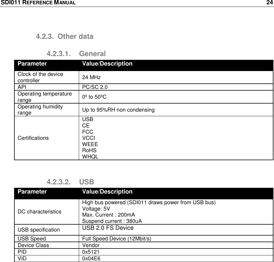 SDI011 REFERENCE MANUAL    24  4.2.3.  Other data 4.2.3.1.  General Parameter Value/Description Clock of the device controller 24 MHz  API PC/SC 2.0 Operating temperature range 0º to 50ºC Operating humidity range Up to 95%RH non condensing Certifications USB CE FCC VCCI WEEE RoHS WHQL  4.2.3.2.  USB Parameter Value/Description DC characteristics High bus powered (SDI011 draws power from USB bus) Voltage: 5V Max. Current : 200mA Suspend current : 380uA USB specification USB 2.0 FS Device USB Speed Full Speed Device (12Mbit/s) Device Class Vendor PID 0x5121 VID 0x04E6  