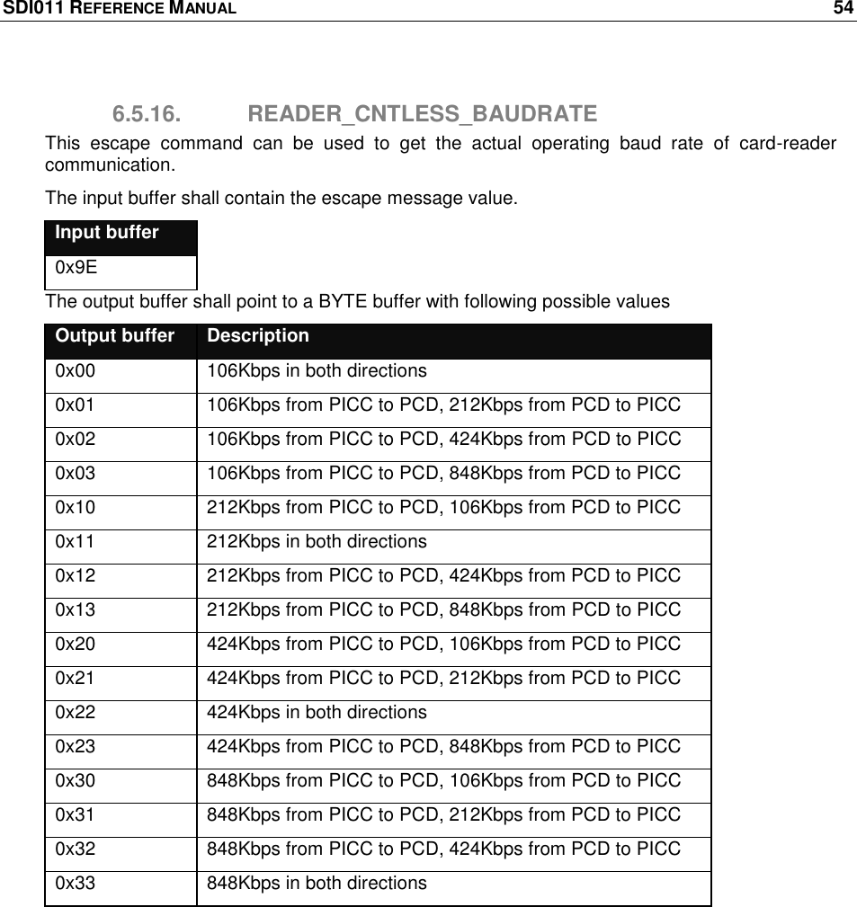 SDI011 REFERENCE MANUAL    54  6.5.16.  READER_CNTLESS_BAUDRATE This  escape  command  can  be  used  to  get  the  actual  operating  baud  rate  of  card-reader communication.  The input buffer shall contain the escape message value.  Input buffer 0x9E The output buffer shall point to a BYTE buffer with following possible values Output buffer Description 0x00 106Kbps in both directions 0x01 106Kbps from PICC to PCD, 212Kbps from PCD to PICC 0x02 106Kbps from PICC to PCD, 424Kbps from PCD to PICC 0x03 106Kbps from PICC to PCD, 848Kbps from PCD to PICC 0x10 212Kbps from PICC to PCD, 106Kbps from PCD to PICC 0x11 212Kbps in both directions 0x12 212Kbps from PICC to PCD, 424Kbps from PCD to PICC 0x13 212Kbps from PICC to PCD, 848Kbps from PCD to PICC 0x20 424Kbps from PICC to PCD, 106Kbps from PCD to PICC 0x21 424Kbps from PICC to PCD, 212Kbps from PCD to PICC 0x22 424Kbps in both directions 0x23 424Kbps from PICC to PCD, 848Kbps from PCD to PICC 0x30 848Kbps from PICC to PCD, 106Kbps from PCD to PICC 0x31 848Kbps from PICC to PCD, 212Kbps from PCD to PICC 0x32 848Kbps from PICC to PCD, 424Kbps from PCD to PICC 0x33 848Kbps in both directions  