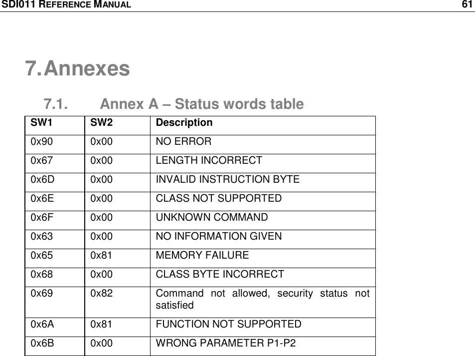 SDI011 REFERENCE MANUAL    61  7. Annexes 7.1.  Annex A – Status words table SW1 SW2 Description 0x90 0x00 NO ERROR 0x67 0x00 LENGTH INCORRECT 0x6D 0x00 INVALID INSTRUCTION BYTE 0x6E 0x00 CLASS NOT SUPPORTED 0x6F 0x00 UNKNOWN COMMAND 0x63 0x00 NO INFORMATION GIVEN 0x65 0x81 MEMORY FAILURE 0x68 0x00 CLASS BYTE INCORRECT 0x69 0x82 Command  not  allowed,  security  status  not satisfied 0x6A 0x81 FUNCTION NOT SUPPORTED 0x6B 0x00 WRONG PARAMETER P1-P2 