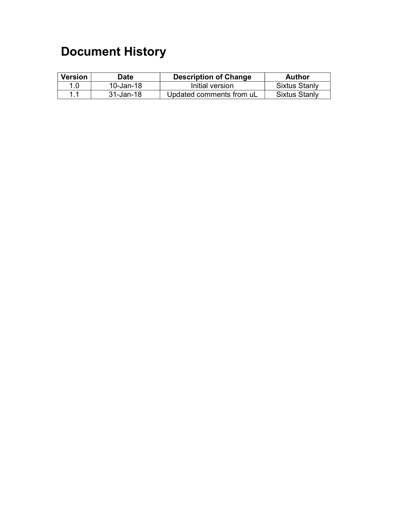  Document History  Version Date Description of Change Author 1.0  10-Jan-18  Initial version  Sixtus Stanly 1.1         31-Jan-18  Updated comments from uL  Sixtus Stanly                       