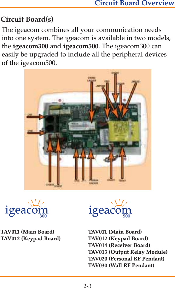 Circuit Board(s)The igeacom combines all your communication needsinto one system. The igeacom is available in two models,the igeacom300 and igeacom500. The igeacom300 caneasily be upgraded to include all the peripheral devicesof the igeacom500.TAV011 (Main Board) TAV011 (Main Board) TAV012 (Keypad Board) TAV012 (Keypad Board)TAV014 (Receiver Board)TAV013 (Output Relay Module)TAV020 (Personal RF Pendant)TAV030 (Wall RF Pendant)2-3Circuit Board Overview500300