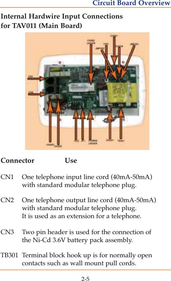 Internal Hardwire Input Connections for TAV011 (Main Board)Connector UseCN1 One telephone input line cord (40mA-50mA) with standard modular telephone plug.CN2  One telephone output line cord (40mA-50mA) with standard modular telephone plug. It is used as an extension for a telephone.CN3  Two pin header is used for the connection of the Ni-Cd 3.6V battery pack assembly.TB301  Terminal block hook up is for normally open contacts such as wall mount pull cords.2-5Circuit Board Overview