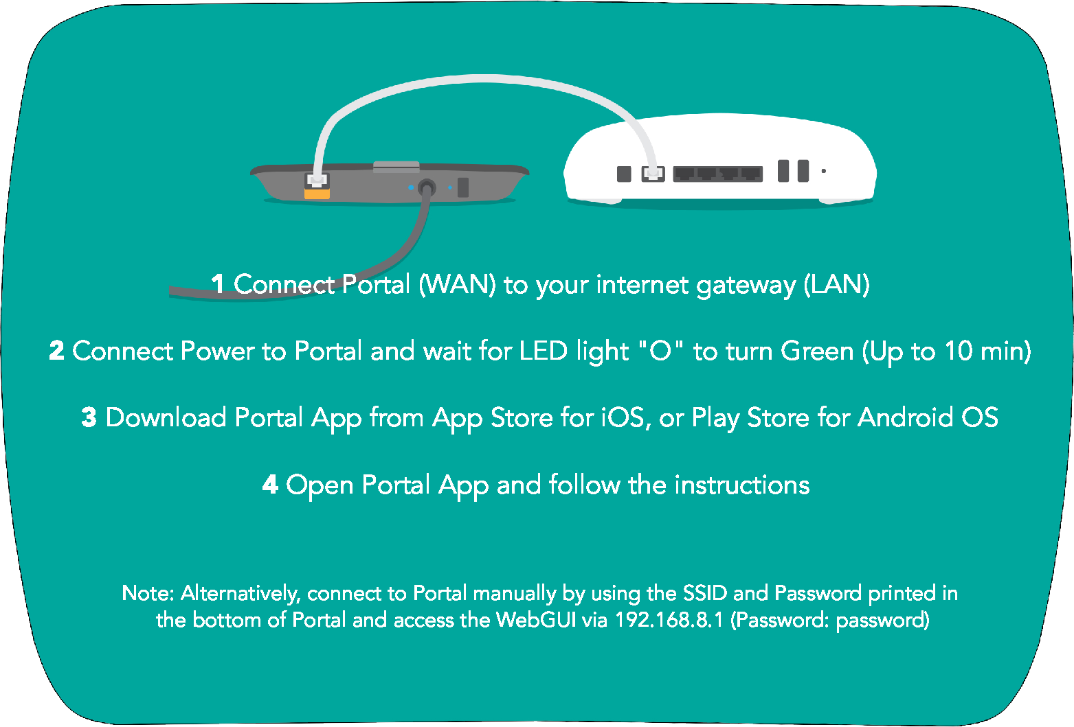 Ignition Design Labs SAP102 Advanced Wireless Router User Manual Portal QSG