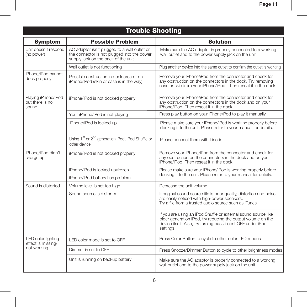 Page 11 of 12 - Ihome Ihome-Ip18-Users-Manual-  Ihome-ip18-users-manual