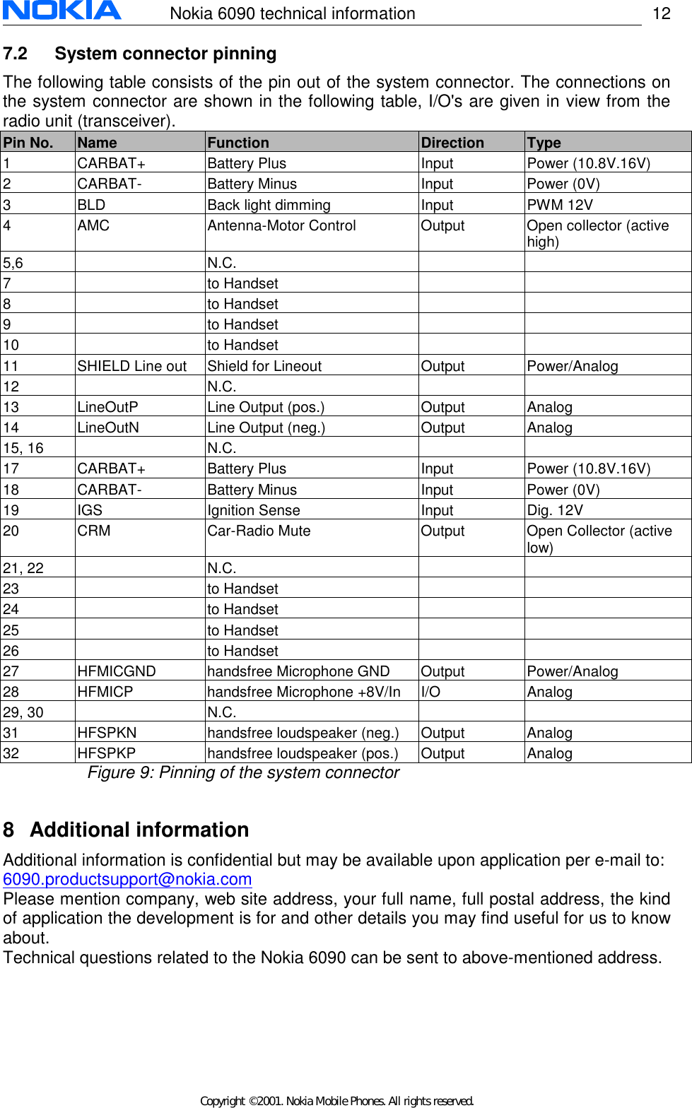 Page 12 of 12 - Ikelite 6090 Nokia Hardware Information User Manual  To The 9e72c8da-9aba-44ff-947a-45b7b3f2af83