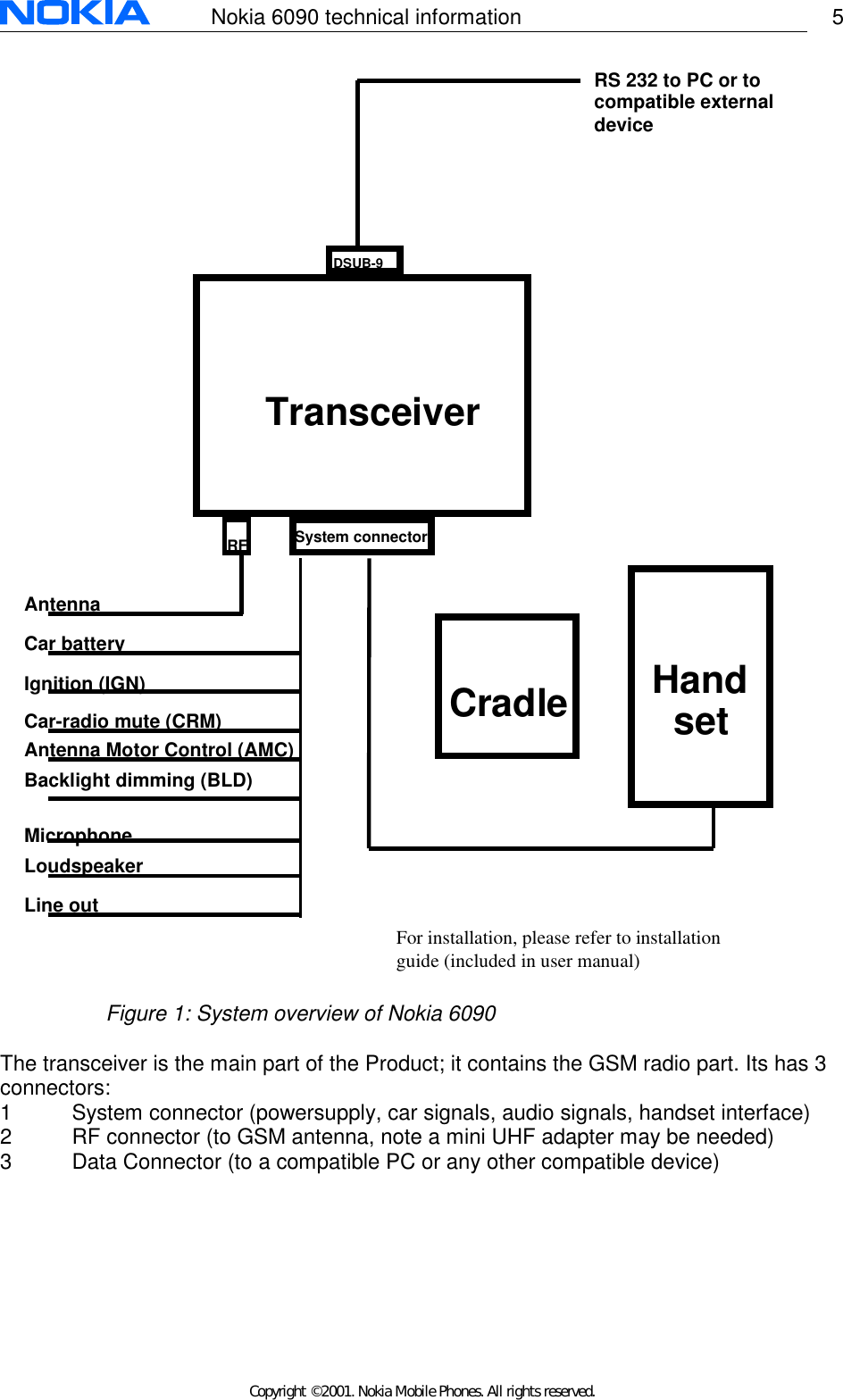 Page 5 of 12 - Ikelite 6090 Nokia Hardware Information User Manual  To The 9e72c8da-9aba-44ff-947a-45b7b3f2af83