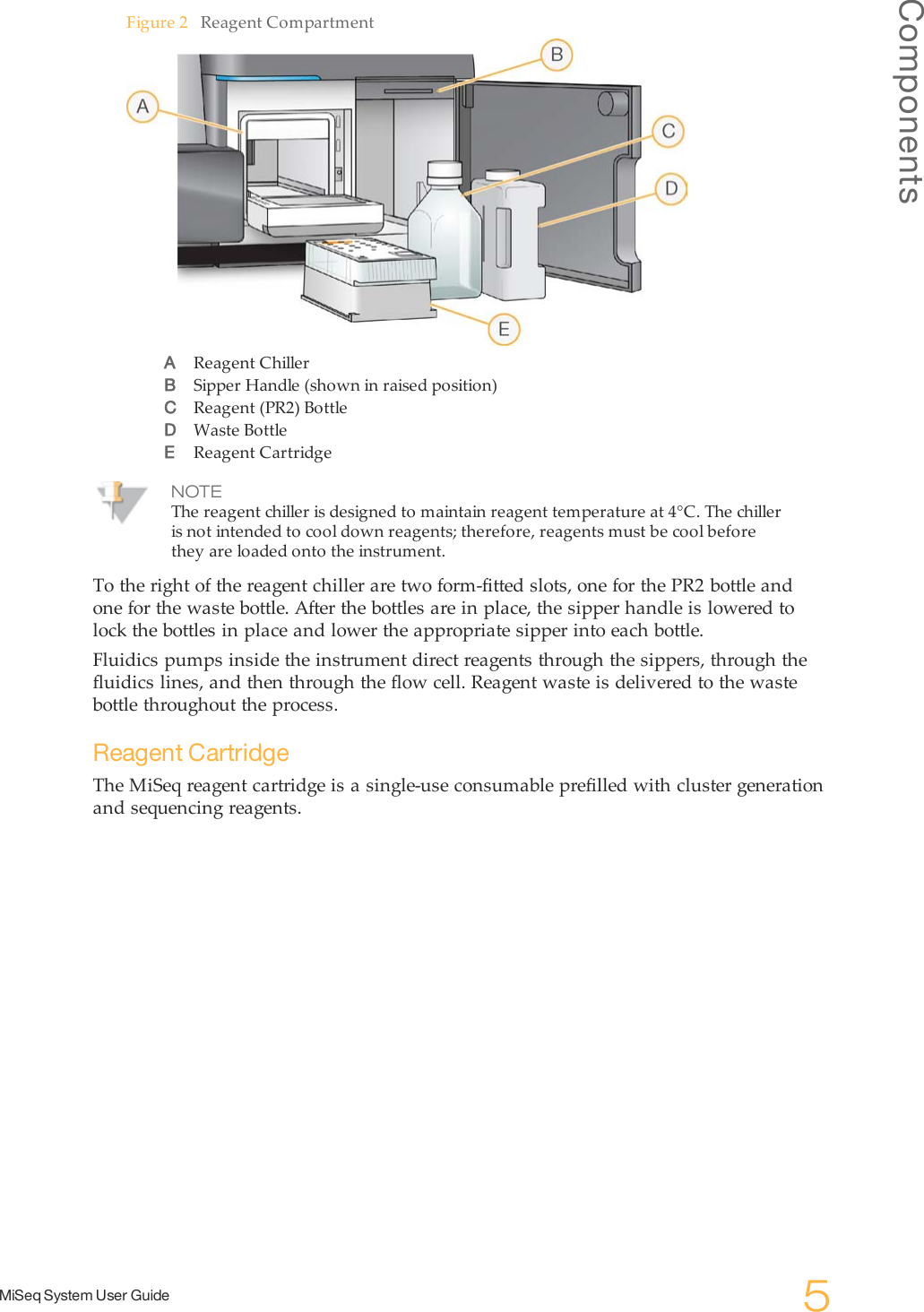 ComponentsMiSeq System User Guide 5Figure 2 Reagent CompartmentAReagent ChillerBSipper Handle (shown in raised position)CReagent (PR2) BottleDWaste BottleEReagent CartridgeNOTEThe reagent chiller is designed to maintain reagent temperature at 4°C. The chilleris not intended to cool down reagents; therefore, reagents must be cool beforethey are loaded onto the instrument.To the right of the reagent chiller are two form-fitted slots, one for the PR2 bottle andone for the waste bottle. After the bottles are in place, the sipper handle is lowered tolock the bottles in place and lower the appropriate sipper into each bottle.Fluidics pumps inside the instrument direct reagents through the sippers, through thefluidics lines, and then through the flow cell. Reagent waste is delivered to the wastebottle throughout the process.Reagent CartridgeThe MiSeq reagent cartridge is a single-use consumable prefilled with cluster generationand sequencing reagents.