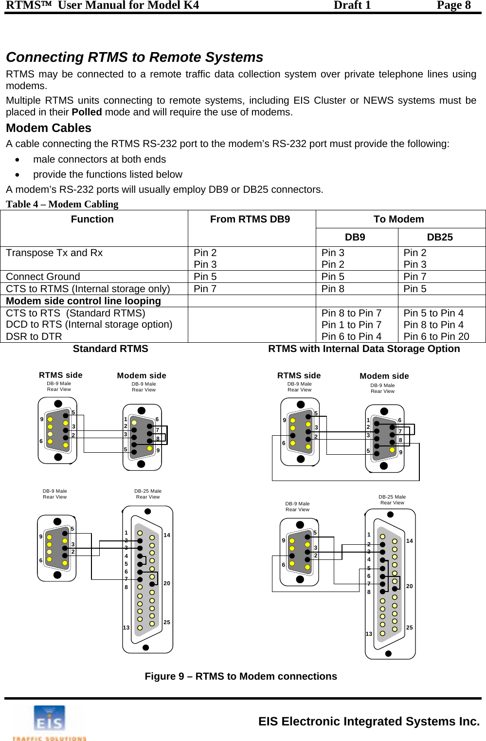 RTMS™  User Manual for Model K4  Draft 1  Page 8  Connecting RTMS to Remote Systems RTMS may be connected to a remote traffic data collection system over private telephone lines using modems.   Multiple RTMS units connecting to remote systems, including EIS Cluster or NEWS systems must be placed in their Polled mode and will require the use of modems.  Modem Cables A cable connecting the RTMS RS-232 port to the modem’s RS-232 port must provide the following: •  male connectors at both ends  •  provide the functions listed below  A modem’s RS-232 ports will usually employ DB9 or DB25 connectors. Table 4 – Modem Cabling To Modem Function From RTMS DB9 DB9 DB25 Transpose Tx and Rx  Pin 2  Pin 3  Pin 3  Pin 2  Pin 2 Pin 3 Connect Ground  Pin 5  Pin 5  Pin 7 CTS to RTMS (Internal storage only)  Pin 7  Pin 8  Pin 5 Modem side control line looping    CTS to RTS  (Standard RTMS) DCD to RTS (Internal storage option) DSR to DTR   Pin 8 to Pin 7  Pin 1 to Pin 7 Pin 6 to Pin 4  Pin 5 to Pin 4  Pin 8 to Pin 4  Pin 6 to Pin 20 Standard RTMS RTMS with Internal Data Storage Option  239562365978137865432142025123569DB-9 MaleRear ViewDB-9 Male DB-9 MaleModem sideDB-25 MaleRear ViewRear View Rear View1RTMS side 235692356978137865432142025123569DB-9 MaleRear ViewDB-9 MaleRear View DB-9 MaleRear ViewModem sideDB-25 MaleRear View1RTMS side ns Figure 9 – RTMS to Modem connectioEIS Electronic Integrated Systems Inc. 