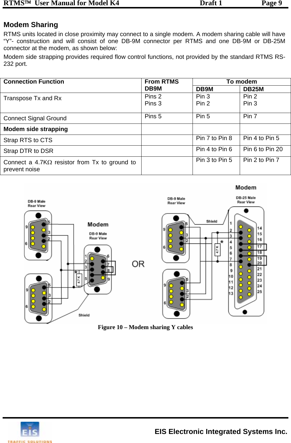 RTMS™  User Manual for Model K4  Draft 1  Page 9 Modem Sharing gle modem. A modem sharing cable will have RTMS units located in close proximity may connect to a sin“Y”- construction and will consist of one DB-9M connector per RTMS and one DB-9M or DB-25M connector at the modem, as shown below:  Modem side strapping provides required flow control functions, not provided by the standard RTMS RS-232 port.   To modem Connection Function   From RTMS DB9M  DB9M DB25M Trans Pins 2 Pins 3  Pin 3 Pin 2  Pin 2 Pin 3 pose Tx and Rx Connect Signal Ground  Pins 5  Pin 5  Pin 7 Modem side s  trapping     Strap RTS to CTS    Pin 7 to Pin 8   Pin 4 to Pin 5  Strap DTR to DSR    to Pin 6   to Pin 20  Pin 4  Pin 6 Connect a 4.7KΩ resistor from Tx to gr o     to Pin 5   to Pin 7  ound tprevent noise Pin 3 Pin 2   Figure 10 – Modem sharing Y cables  EIS Electronic Integrated Systems Inc. 