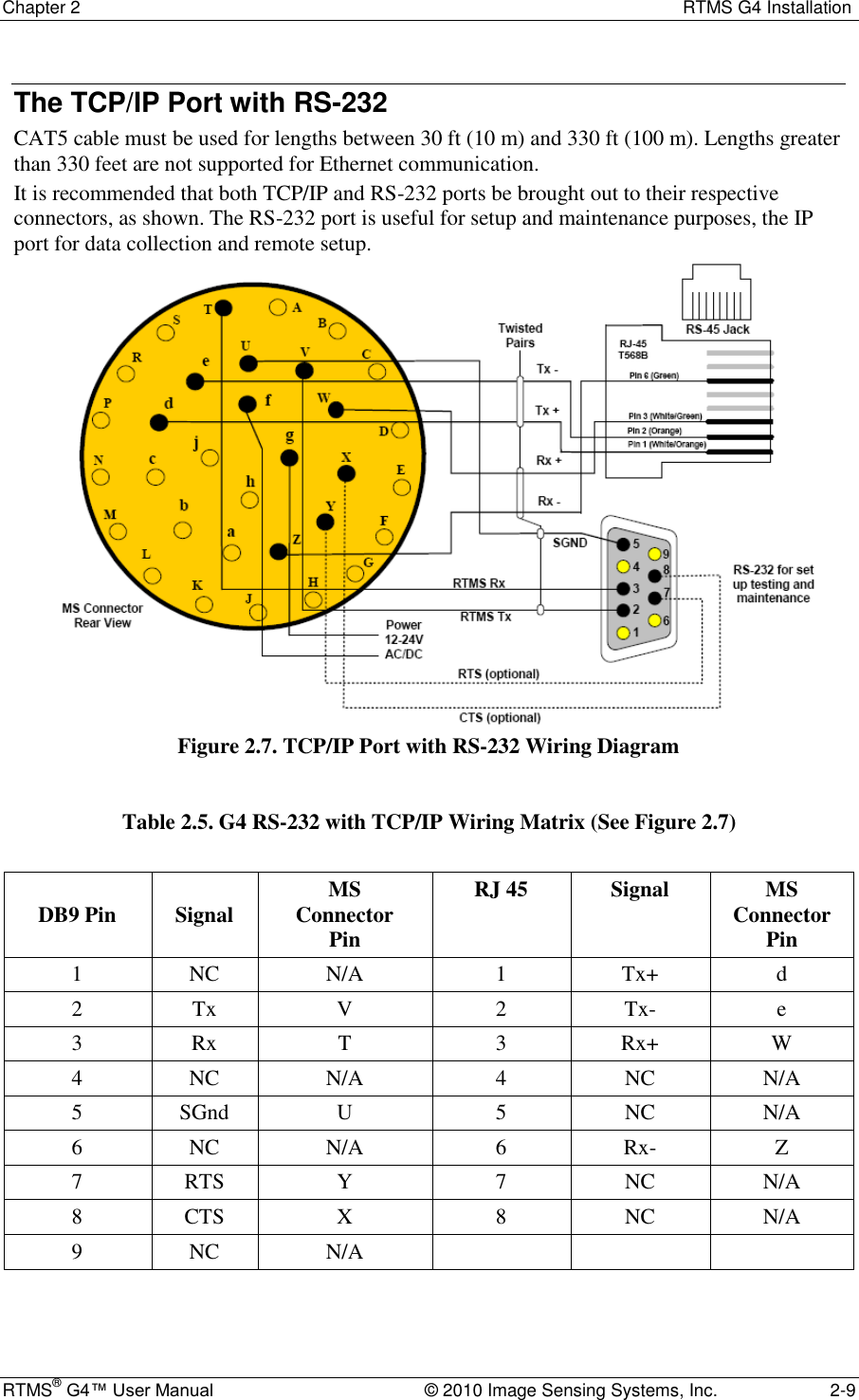 Chapter 2  RTMS G4 Installation RTMS® G4™ User Manual  © 2010 Image Sensing Systems, Inc.  2-9 The TCP/IP Port with RS-232 CAT5 cable must be used for lengths between 30 ft (10 m) and 330 ft (100 m). Lengths greater than 330 feet are not supported for Ethernet communication. It is recommended that both TCP/IP and RS-232 ports be brought out to their respective connectors, as shown. The RS-232 port is useful for setup and maintenance purposes, the IP port for data collection and remote setup.  Figure 2.7. TCP/IP Port with RS-232 Wiring Diagram  Table 2.5. G4 RS-232 with TCP/IP Wiring Matrix (See Figure 2.7)  DB9 Pin Signal MS Connector Pin RJ 45 Signal MS Connector Pin 1 NC N/A 1 Tx+ d 2 Tx V 2 Tx- e 3 Rx T 3 Rx+ W 4 NC N/A 4 NC N/A 5 SGnd U 5 NC N/A 6 NC N/A 6 Rx- Z 7 RTS Y 7 NC N/A 8 CTS X 8 NC N/A 9 NC N/A     