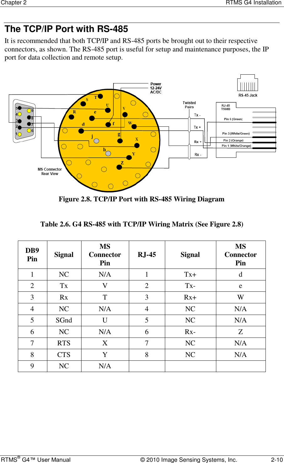 Chapter 2  RTMS G4 Installation RTMS® G4™ User Manual  © 2010 Image Sensing Systems, Inc.  2-10 The TCP/IP Port with RS-485 It is recommended that both TCP/IP and RS-485 ports be brought out to their respective connectors, as shown. The RS-485 port is useful for setup and maintenance purposes, the IP port for data collection and remote setup.   Figure 2.8. TCP/IP Port with RS-485 Wiring Diagram  Table 2.6. G4 RS-485 with TCP/IP Wiring Matrix (See Figure 2.8)  DB9 Pin Signal MS Connector Pin RJ-45 Signal MS Connector Pin 1 NC N/A 1 Tx+ d 2 Tx V 2 Tx- e 3 Rx T 3 Rx+ W 4 NC N/A 4 NC N/A 5 SGnd U 5 NC N/A 6 NC N/A 6 Rx- Z 7 RTS X 7 NC N/A 8 CTS Y 8 NC N/A 9 NC N/A      