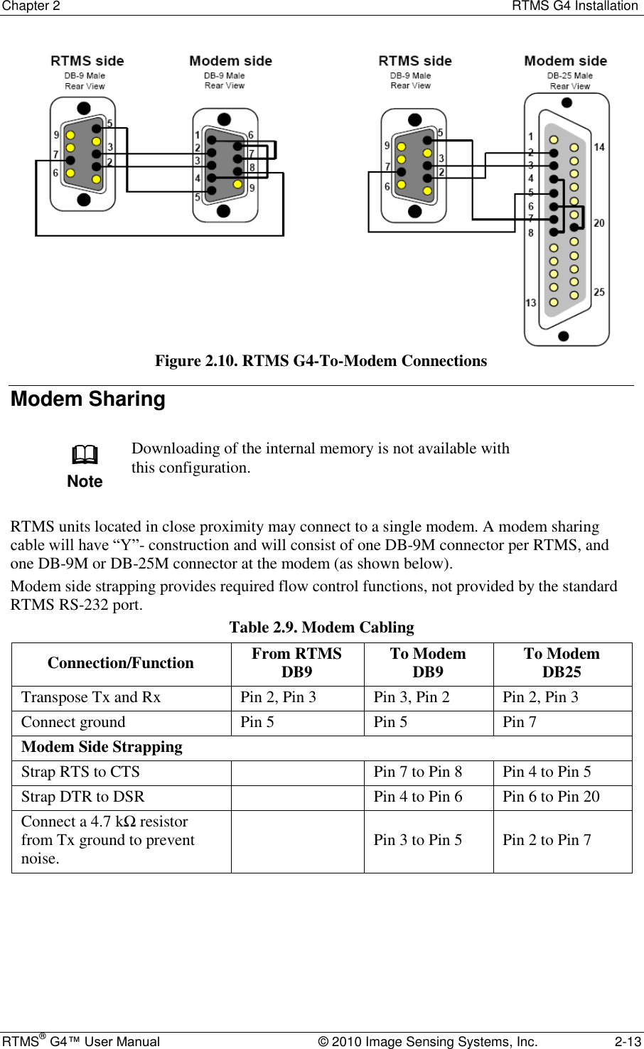 Chapter 2  RTMS G4 Installation RTMS® G4™ User Manual  © 2010 Image Sensing Systems, Inc.  2-13  Figure 2.10. RTMS G4-To-Modem Connections Modem Sharing   Note Downloading of the internal memory is not available with this configuration.  RTMS units located in close proximity may connect to a single modem. A modem sharing cable will have ―Y‖- construction and will consist of one DB-9M connector per RTMS, and one DB-9M or DB-25M connector at the modem (as shown below). Modem side strapping provides required flow control functions, not provided by the standard RTMS RS-232 port. Table 2.9. Modem Cabling Connection/Function From RTMS DB9 To Modem DB9 To Modem DB25 Transpose Tx and Rx Pin 2, Pin 3 Pin 3, Pin 2 Pin 2, Pin 3 Connect ground Pin 5 Pin 5 Pin 7 Modem Side Strapping Strap RTS to CTS  Pin 7 to Pin 8 Pin 4 to Pin 5 Strap DTR to DSR  Pin 4 to Pin 6 Pin 6 to Pin 20 Connect a 4.7 kΩ resistor from Tx ground to prevent noise.  Pin 3 to Pin 5 Pin 2 to Pin 7  