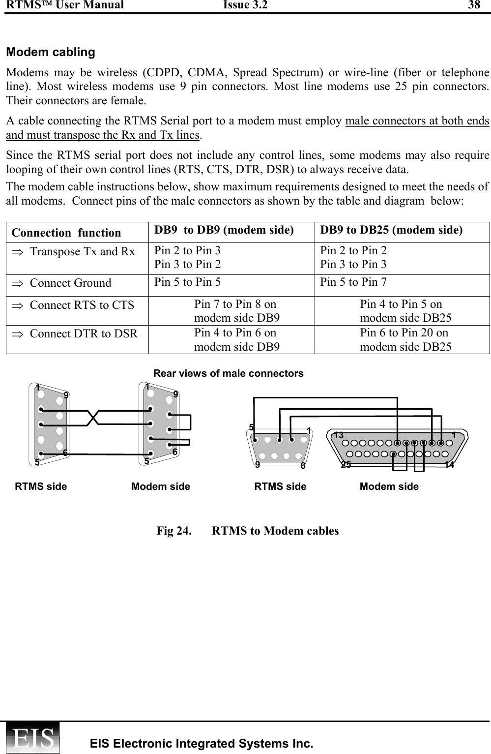 RTMS User Manual  Issue 3.2  38   EIS Electronic Integrated Systems Inc.    Modem cabling Modems may be wireless (CDPD, CDMA, Spread Spectrum) or wire-line (fiber or telephone line). Most wireless modems use 9 pin connectors. Most line modems use 25 pin connectors. Their connectors are female. A cable connecting the RTMS Serial port to a modem must employ male connectors at both ends and must transpose the Rx and Tx lines.  Since the RTMS serial port does not include any control lines, some modems may also require looping of their own control lines (RTS, CTS, DTR, DSR) to always receive data.  The modem cable instructions below, show maximum requirements designed to meet the needs of all modems.  Connect pins of the male connectors as shown by the table and diagram  below:  Connection  function  DB9  to DB9 (modem side)  DB9 to DB25 (modem side) ⇒  Transpose Tx and Rx  Pin 2 to Pin 3  Pin 3 to Pin 2 Pin 2 to Pin 2 Pin 3 to Pin 3 ⇒  Connect Ground  Pin 5 to Pin 5  Pin 5 to Pin 7 ⇒  Connect RTS to CTS                Pin 7 to Pin 8 on              modem side DB9              Pin 4 to Pin 5 on              modem side DB25 ⇒  Connect DTR to DSR                Pin 4 to Pin 6 on              modem side DB9              Pin 6 to Pin 20 on              modem side DB25  Fig 24.  RTMS to Modem cables  5 1 9 6 •••1 131425• •• • • • Rear views of male connectors5 1 9 6 5 1 9 6 • • • • • • • • • • RTMS side  RTMS side Modem side  Modem side • 