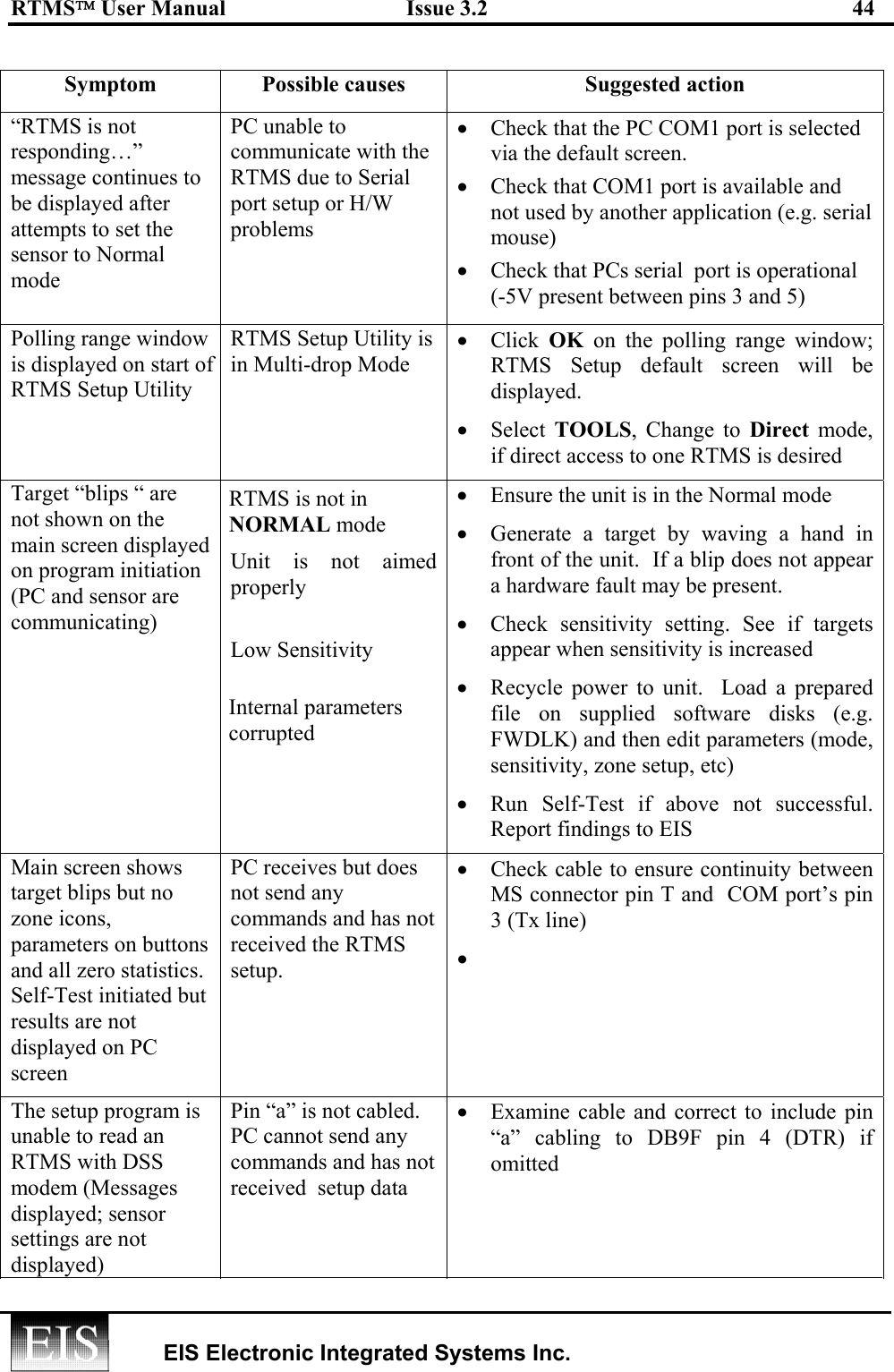 RTMS User Manual  Issue 3.2  44   EIS Electronic Integrated Systems Inc.   Symptom  Possible causes  Suggested action “RTMS is not responding…” message continues to be displayed after attempts to set the sensor to Normal  mode  PC unable to communicate with the RTMS due to Serial port setup or H/W problems   •  Check that the PC COM1 port is selected via the default screen.  •  Check that COM1 port is available and not used by another application (e.g. serial mouse) •  Check that PCs serial  port is operational   (-5V present between pins 3 and 5) Polling range window is displayed on start of RTMS Setup Utility RTMS Setup Utility is in Multi-drop Mode •  Click  OK on the polling range window; RTMS Setup default screen will be displayed. •  Select  TOOLS, Change to Direct mode, if direct access to one RTMS is desired Target “blips “ are not shown on the  main screen displayed on program initiation (PC and sensor are communicating)  RTMS is not in NORMAL mode Unit is not aimed properly   Low Sensitivity   Internal parameters corrupted   •  Ensure the unit is in the Normal mode •  Generate a target by waving a hand in front of the unit.  If a blip does not appear a hardware fault may be present.  •  Check sensitivity setting. See if targets appear when sensitivity is increased •  Recycle power to unit.  Load a prepared file on supplied software disks (e.g. FWDLK) and then edit parameters (mode, sensitivity, zone setup, etc) •  Run Self-Test if above not successful. Report findings to EIS Main screen shows target blips but no zone icons, parameters on buttons and all zero statistics.  Self-Test initiated but results are not displayed on PC screen  PC receives but does not send any commands and has not received the RTMS setup.    •  Check cable to ensure continuity between MS connector pin T and  COM port’s pin 3 (Tx line) •   The setup program is unable to read an RTMS with DSS modem (Messages displayed; sensor settings are not displayed)  Pin “a” is not cabled. PC cannot send any commands and has not received  setup data    •  Examine cable and correct to include pin “a” cabling to DB9F pin 4 (DTR) if omitted 