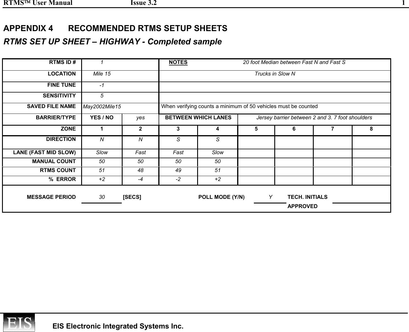 RTMS User Manual  Issue 3.2  1   EIS Electronic Integrated Systems Inc.  APPENDIX 4  RECOMMENDED RTMS SETUP SHEETS RTMS SET UP SHEET – HIGHWAY - Completed sample  RTMS ID #  1  NOTES 20 foot Median between Fast N and Fast S LOCATION  Mile 15  Trucks in Slow N FINE TUNE  -1 SENSITIVITY  5 SAVED FILE NAME  May2002Mile15  When verifying counts a minimum of 50 vehicles must be counted BARRIER/TYPE  YES / NO  yes  BETWEEN WHICH LANES Jersey barrier between 2 and 3. 7 foot shoulders ZONE 1 2 3  4 5 6 7 8 DIRECTION  N N S  S        LANE (FAST MID SLOW)  Slow Fast  Fast  Slow        MANUAL COUNT  50 50 50  50        RTMS COUNT  51 48 49  51        %  ERROR  +2 -4 -2  +2                  MESSAGE PERIOD  30  [SECS]  POLL MODE (Y/N)  Y  TECH. INITIALS  APPROVED  