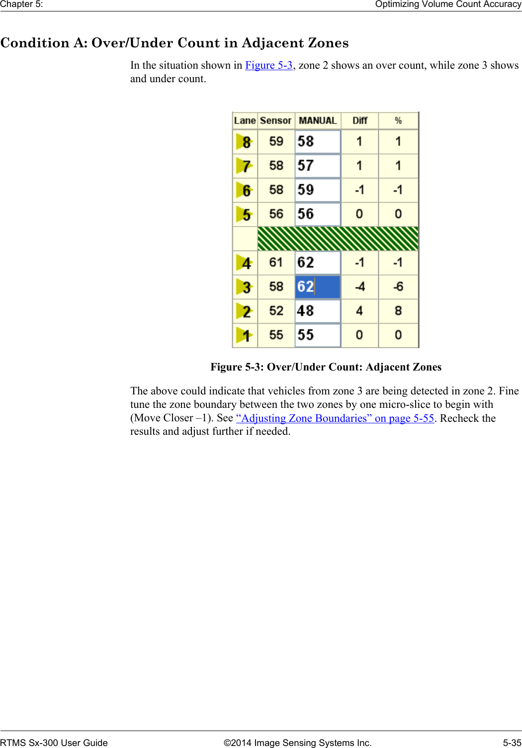 Chapter 5: Optimizing Volume Count AccuracyRTMS Sx-300 User Guide ©2014 Image Sensing Systems Inc. 5-35Condition A: Over/Under Count in Adjacent ZonesIn the situation shown in Figure 5-3, zone 2 shows an over count, while zone 3 shows and under count. Figure 5-3: Over/Under Count: Adjacent ZonesThe above could indicate that vehicles from zone 3 are being detected in zone 2. Fine tune the zone boundary between the two zones by one micro-slice to begin with (Move Closer –1). See “Adjusting Zone Boundaries” on page 5-55. Recheck the results and adjust further if needed. 
