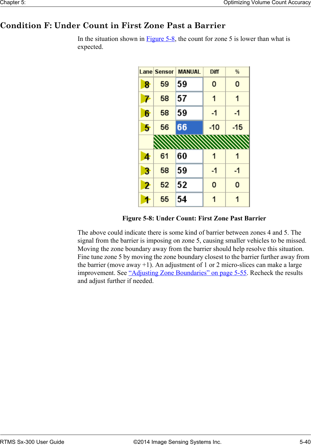 Chapter 5: Optimizing Volume Count AccuracyRTMS Sx-300 User Guide ©2014 Image Sensing Systems Inc. 5-40Condition F: Under Count in First Zone Past a BarrierIn the situation shown in Figure 5-8, the count for zone 5 is lower than what is expected.Figure 5-8: Under Count: First Zone Past BarrierThe above could indicate there is some kind of barrier between zones 4 and 5. The signal from the barrier is imposing on zone 5, causing smaller vehicles to be missed. Moving the zone boundary away from the barrier should help resolve this situation. Fine tune zone 5 by moving the zone boundary closest to the barrier further away from the barrier (move away +1). An adjustment of 1 or 2 micro-slices can make a large improvement. See “Adjusting Zone Boundaries” on page 5-55. Recheck the results and adjust further if needed.