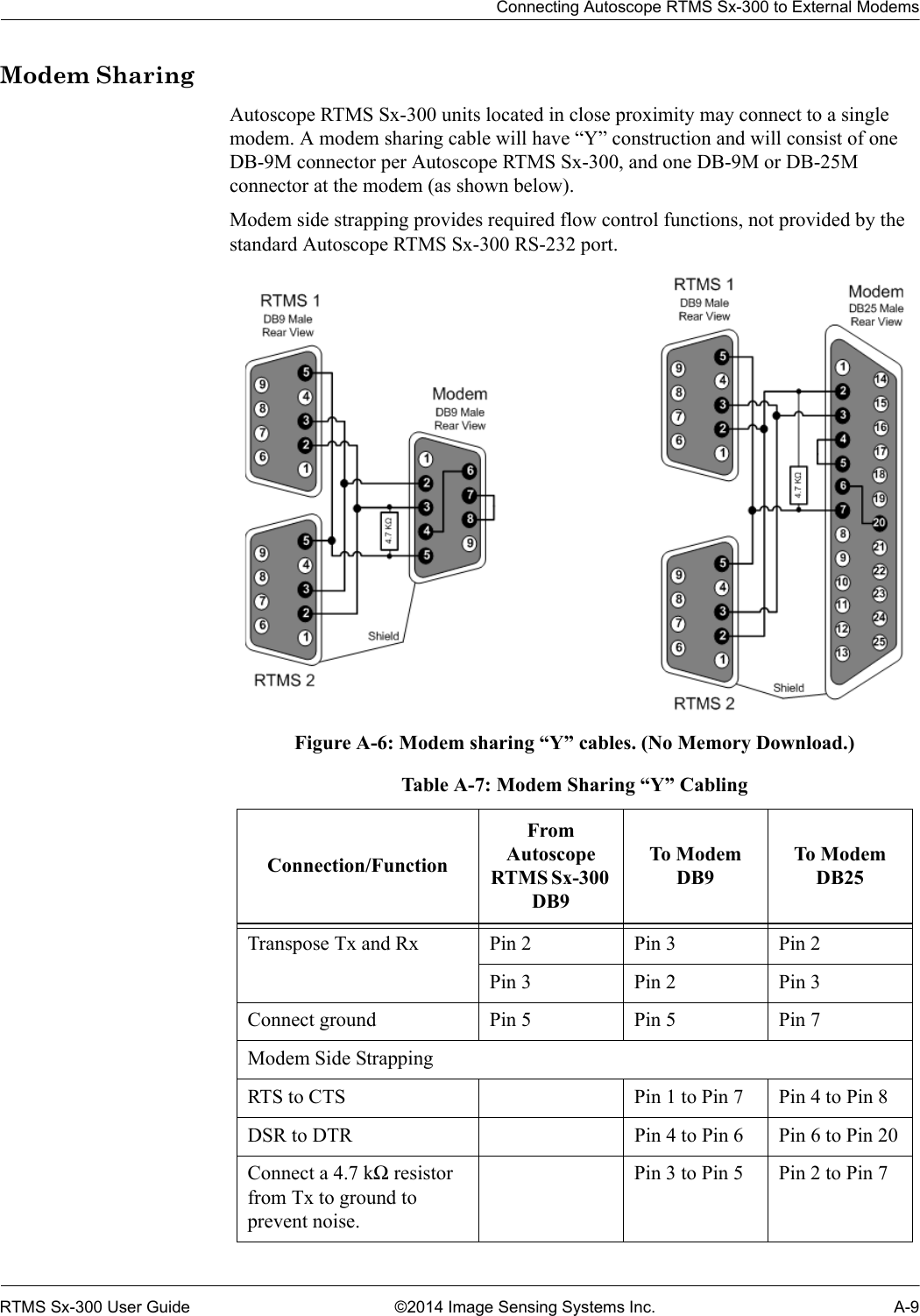 Connecting Autoscope RTMS Sx-300 to External ModemsRTMS Sx-300 User Guide ©2014 Image Sensing Systems Inc. A-9Modem SharingAutoscope RTMS Sx-300 units located in close proximity may connect to a single modem. A modem sharing cable will have “Y” construction and will consist of one DB-9M connector per Autoscope RTMS Sx-300, and one DB-9M or DB-25M connector at the modem (as shown below).Modem side strapping provides required flow control functions, not provided by the standard Autoscope RTMS Sx-300 RS-232 port. Figure A-6: Modem sharing “Y” cables. (No Memory Download.) Table A-7: Modem Sharing “Y” CablingConnection/FunctionFrom Autoscope RTMS Sx-300 DB9To M od em DB9To M od em DB25Transpose Tx and Rx Pin 2 Pin 3 Pin 2Pin 3Pin 2Pin 3Connect ground Pin 5 Pin 5 Pin 7Modem Side StrappingRTS to CTS Pin 1 to Pin 7 Pin 4 to Pin 8DSR to DTR Pin 4 to Pin 6 Pin 6 to Pin 20Connect a 4.7 kΩ resistor from Tx to ground to prevent noise.Pin 3 to Pin 5 Pin 2 to Pin 7