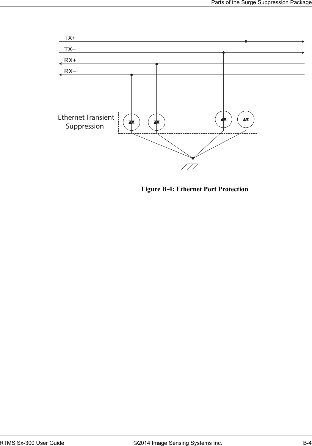 Parts of the Surge Suppression PackageRTMS Sx-300 User Guide ©2014 Image Sensing Systems Inc. B-4Figure B-4: Ethernet Port ProtectionTX+TX–RX+RX–Ethernet Transient     Suppression