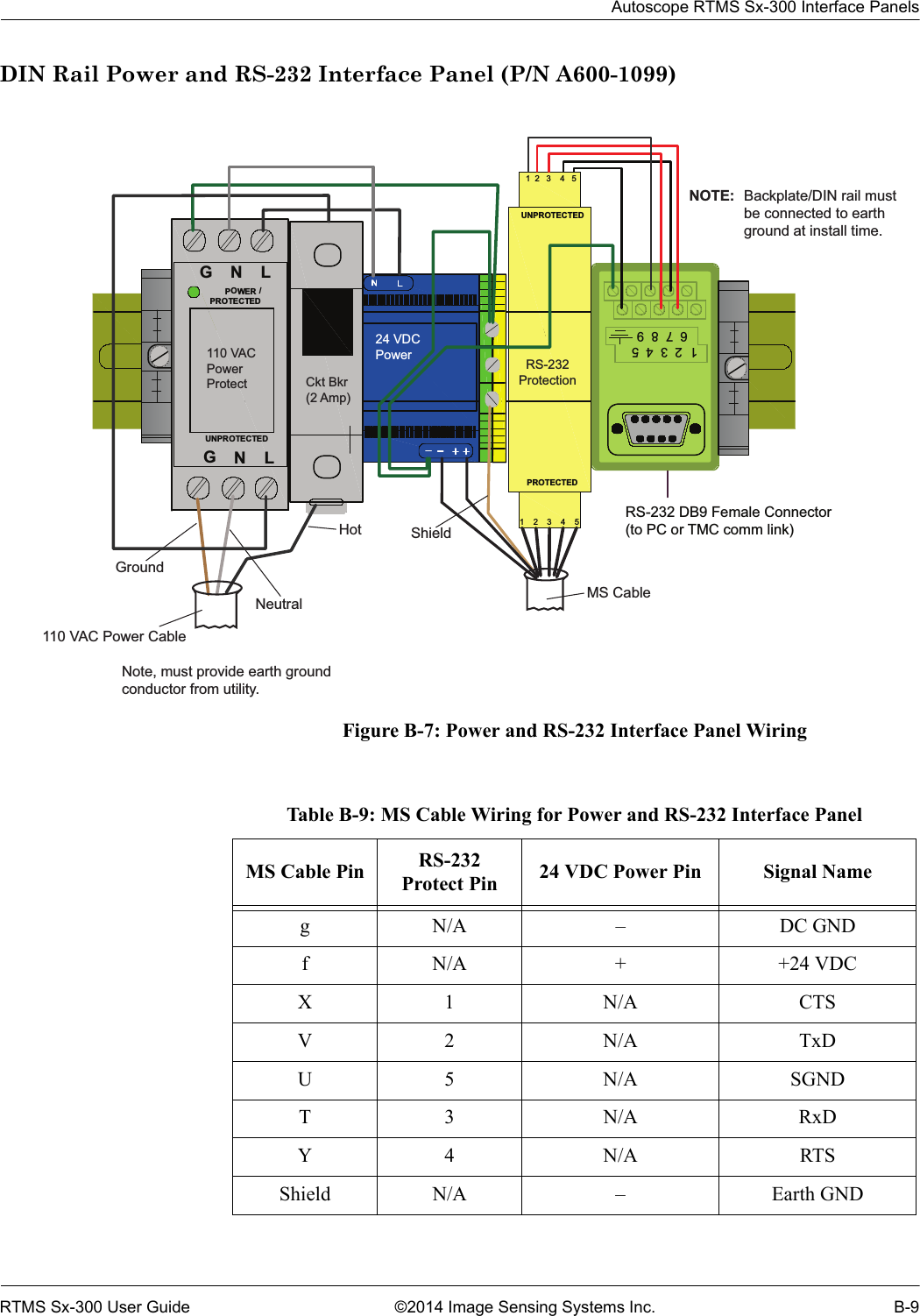 Autoscope RTMS Sx-300 Interface PanelsRTMS Sx-300 User Guide ©2014 Image Sensing Systems Inc. B-9DIN Rail Power and RS-232 Interface Panel (P/N A600-1099)Figure B-7: Power and RS-232 Interface Panel WiringRS-232 DB9 Female Connector(to PC or TMC comm link)MTL1    2    3    4    51  2   3    4   5UNPROTECTEDPROTECTEDDSP60 24DCPwr0VGNLUNPROTECTEDPOWER /PROTECTEDGNL123456789Note, must provide earth ground conductor from utility.Backplate/DIN rail mustbe connected to earth ground at install time.NOTE:110 VACPowerProtect Ckt Bkr(2 Amp)24 VDCPower   RS-232ProtectionHotNeutral MS CableGround110 VAC Power CableShieldTable B-9: MS Cable Wiring for Power and RS-232 Interface PanelMS Cable Pin RS-232 Protect Pin 24 VDC Power Pin Signal Nameg N/A – DC GNDf N/A + +24 VDCX1 N/A CTSV2 N/A TxDU 5 N/A SGNDT3 N/A RxDY4 N/A RTSShield N/A – Earth GND