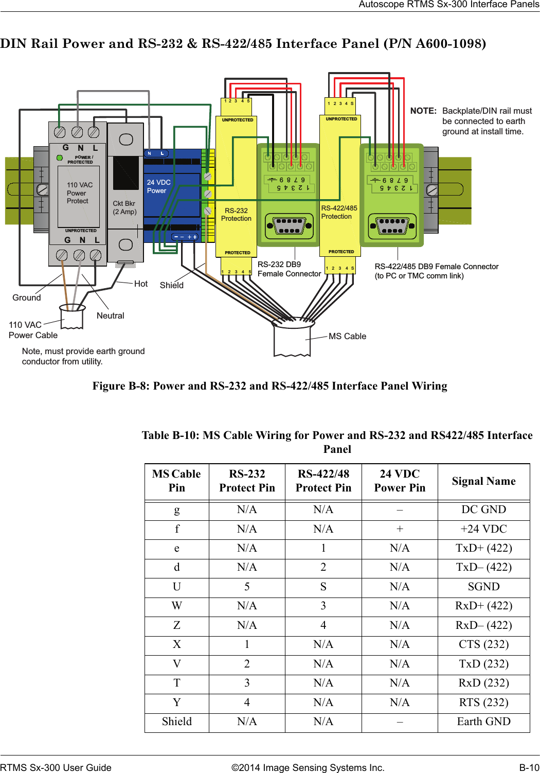 Autoscope RTMS Sx-300 Interface PanelsRTMS Sx-300 User Guide ©2014 Image Sensing Systems Inc. B-10DIN Rail Power and RS-232 &amp; RS-422/485 Interface Panel (P/N A600-1098)Figure B-8: Power and RS-232 and RS-422/485 Interface Panel WiringMTL1    2    3    4    51  2   3    4   5UNPROTECTEDPROTECTEDRS-232 DB9Female Connector  RS-422/485 DB9 Female Connector(to PC or TMC comm link) DSP60-24DCPw0VGNLUNPROTECTEDPOWER /PROTECTEDGNL123456789PROTECTEDUNPROTECTED12 34S1234S123456789110 VACPowerProtect Ckt Bkr(2 Amp)24 VDCPower  RS-232ProtectionRS-422/485ProtectionBackplate/DIN rail mustbe connected to earth ground at install time.NOTE:Note, must provide earth ground conductor from utility.HotNeutralGround110 VAC Power Cable MS CableShieldTable B-10: MS Cable Wiring for Power and RS-232 and RS422/485 Interface PanelMS Cable PinRS-232 Protect PinRS-422/48 Protect Pin24 VDC Power Pin Signal Nameg N/A N/A – DC GNDf N/A N/A + +24 VDCe N/A 1 N/A TxD+ (422)d N/A 2 N/A TxD– (422)U5 SN/ASGNDW N/A 3 N/A RxD+ (422)Z N/A 4 N/A RxD– (422)X 1 N/A N/A CTS (232)V 2 N/A N/A TxD (232)T3N/AN/ARxD (232)Y 4 N/A N/A RTS (232)Shield N/A N/A – Earth GND