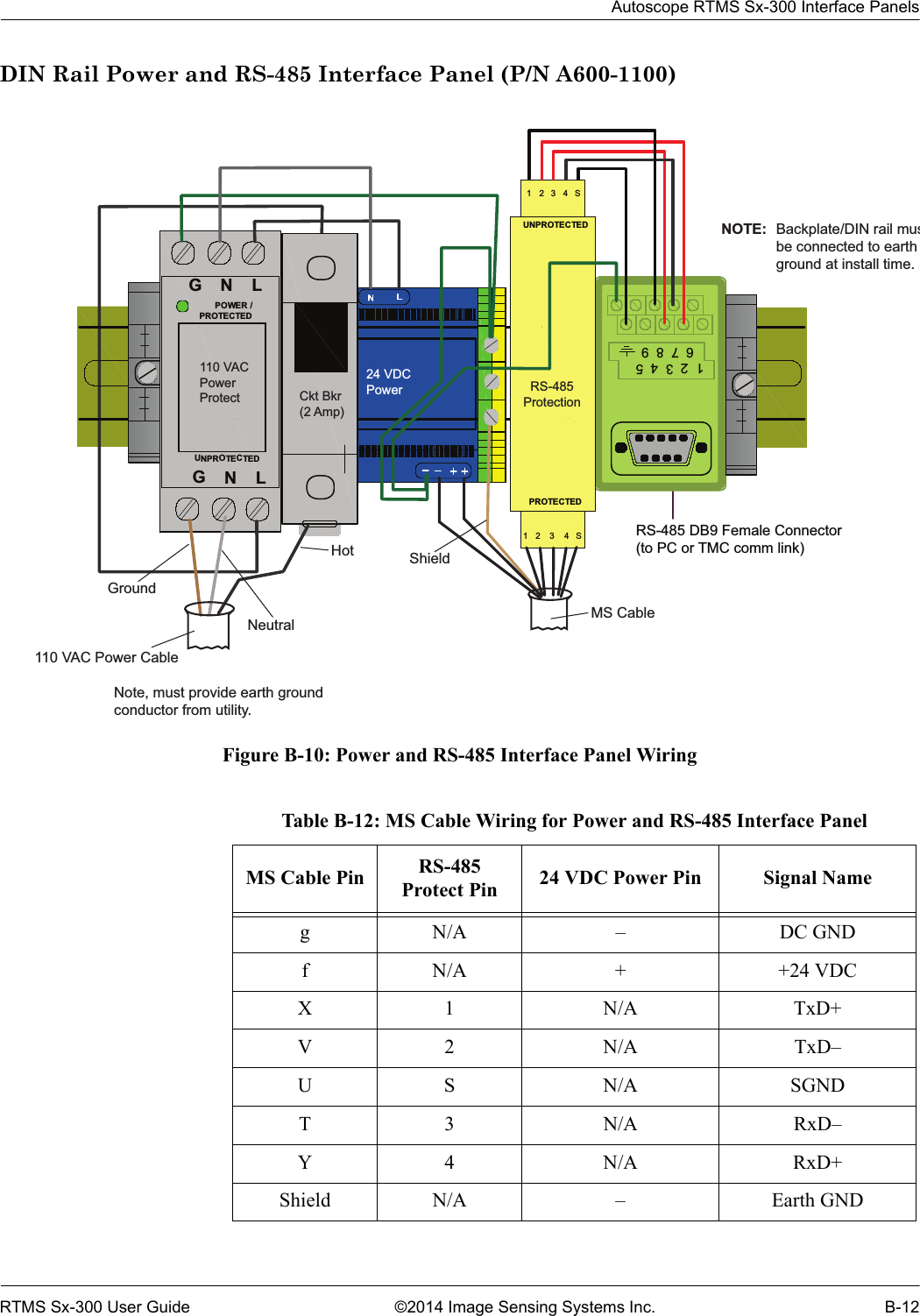 Autoscope RTMS Sx-300 Interface PanelsRTMS Sx-300 User Guide ©2014 Image Sensing Systems Inc. B-12DIN Rail Power and RS-485 Interface Panel (P/N A600-1100)Figure B-10: Power and RS-485 Interface Panel Wiring RS-485 DB9 Female Connector(to PC or TMC comm link) DSP60-24DCPwr0VGNLUNPROTECTEDPOWER /PROTECTEDGNL123456789PROTECTEDUNPROTECTED12 34S1234SBackplate/DIN rail musbe connected to earth ground at install time.NOTE:110 VACPowerProtect Ckt Bkr(2 Amp)24 VDCPower   RS-485ProtectionNote, must provide earth ground conductor from utility.HotNeutralGround110 VAC Power CableMS CableShieldTable B-12: MS Cable Wiring for Power and RS-485 Interface PanelMS Cable Pin RS-485 Protect Pin 24 VDC Power Pin Signal Nameg N/A – DC GNDf N/A + +24 VDCX1 N/A TxD+V2 N/A TxD–U S N/A SGNDT3 N/A RxD–Y4 N/A RxD+Shield N/A – Earth GND