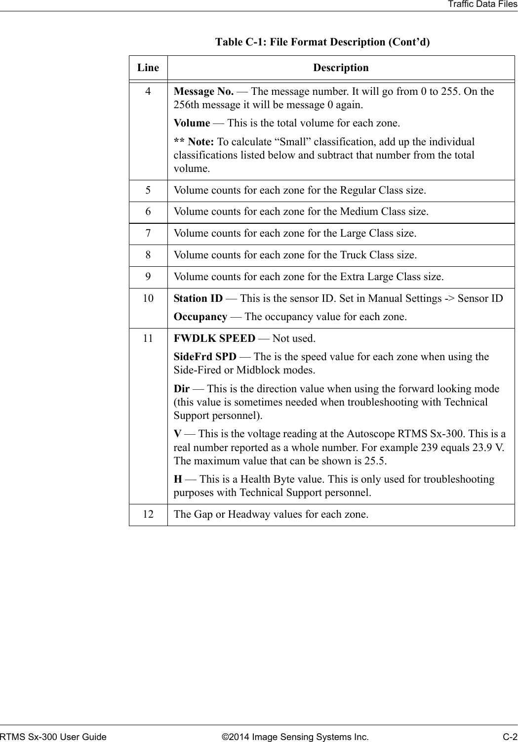 Traffic Data FilesRTMS Sx-300 User Guide ©2014 Image Sensing Systems Inc. C-24Message No. — The message number. It will go from 0 to 255. On the 256th message it will be message 0 again.Vol ume — This is the total volume for each zone.** Note: To calculate “Small” classification, add up the individual classifications listed below and subtract that number from the total volume.5 Volume counts for each zone for the Regular Class size.6 Volume counts for each zone for the Medium Class size.7 Volume counts for each zone for the Large Class size.8 Volume counts for each zone for the Truck Class size.9 Volume counts for each zone for the Extra Large Class size.10 Station ID — This is the sensor ID. Set in Manual Settings -&gt; Sensor IDOccupancy — The occupancy value for each zone.11 FWDLK SPEED — Not used. SideFrd SPD — The is the speed value for each zone when using the Side-Fired or Midblock modes. Dir — This is the direction value when using the forward looking mode (this value is sometimes needed when troubleshooting with Technical Support personnel). V — This is the voltage reading at the Autoscope RTMS Sx-300. This is a real number reported as a whole number. For example 239 equals 23.9 V. The maximum value that can be shown is 25.5.H — This is a Health Byte value. This is only used for troubleshooting purposes with Technical Support personnel.12 The Gap or Headway values for each zone.Table C-1: File Format Description (Cont’d)Line Description