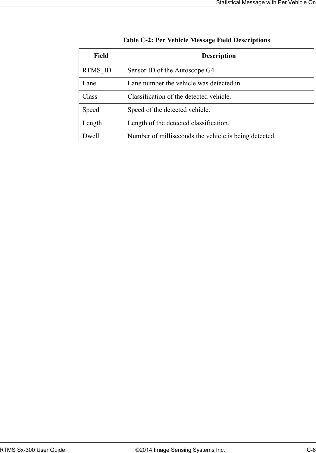 Statistical Message with Per Vehicle OnRTMS Sx-300 User Guide ©2014 Image Sensing Systems Inc. C-6Table C-2: Per Vehicle Message Field DescriptionsField DescriptionRTMS_ID Sensor ID of the Autoscope G4.Lane Lane number the vehicle was detected in.Class Classification of the detected vehicle.Speed Speed of the detected vehicle.Length Length of the detected classification.Dwell Number of milliseconds the vehicle is being detected.