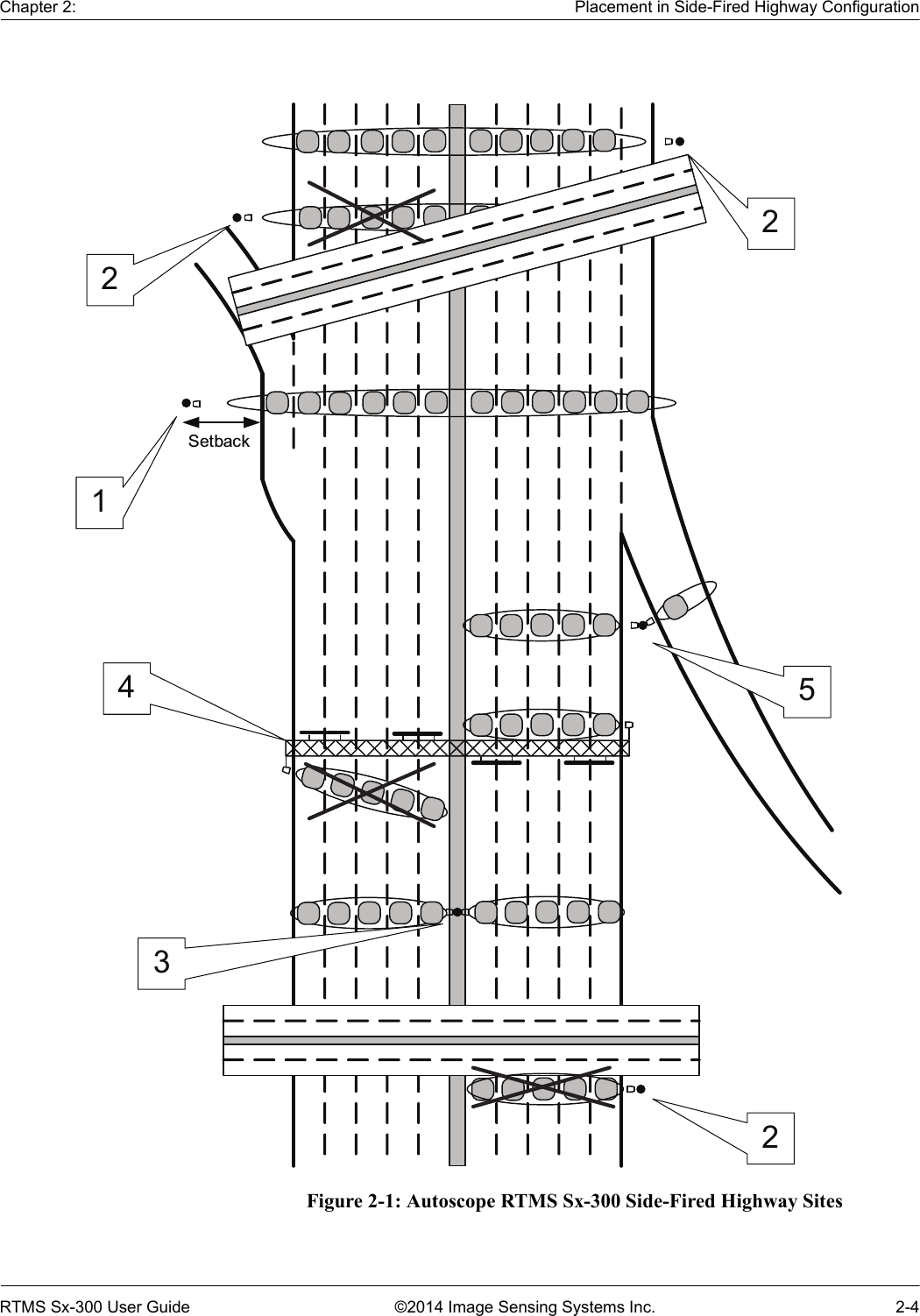 Chapter 2: Placement in Side-Fired Highway ConfigurationRTMS Sx-300 User Guide ©2014 Image Sensing Systems Inc. 2-4Figure 2-1: Autoscope RTMS Sx-300 Side-Fired Highway Sites234522Setback1