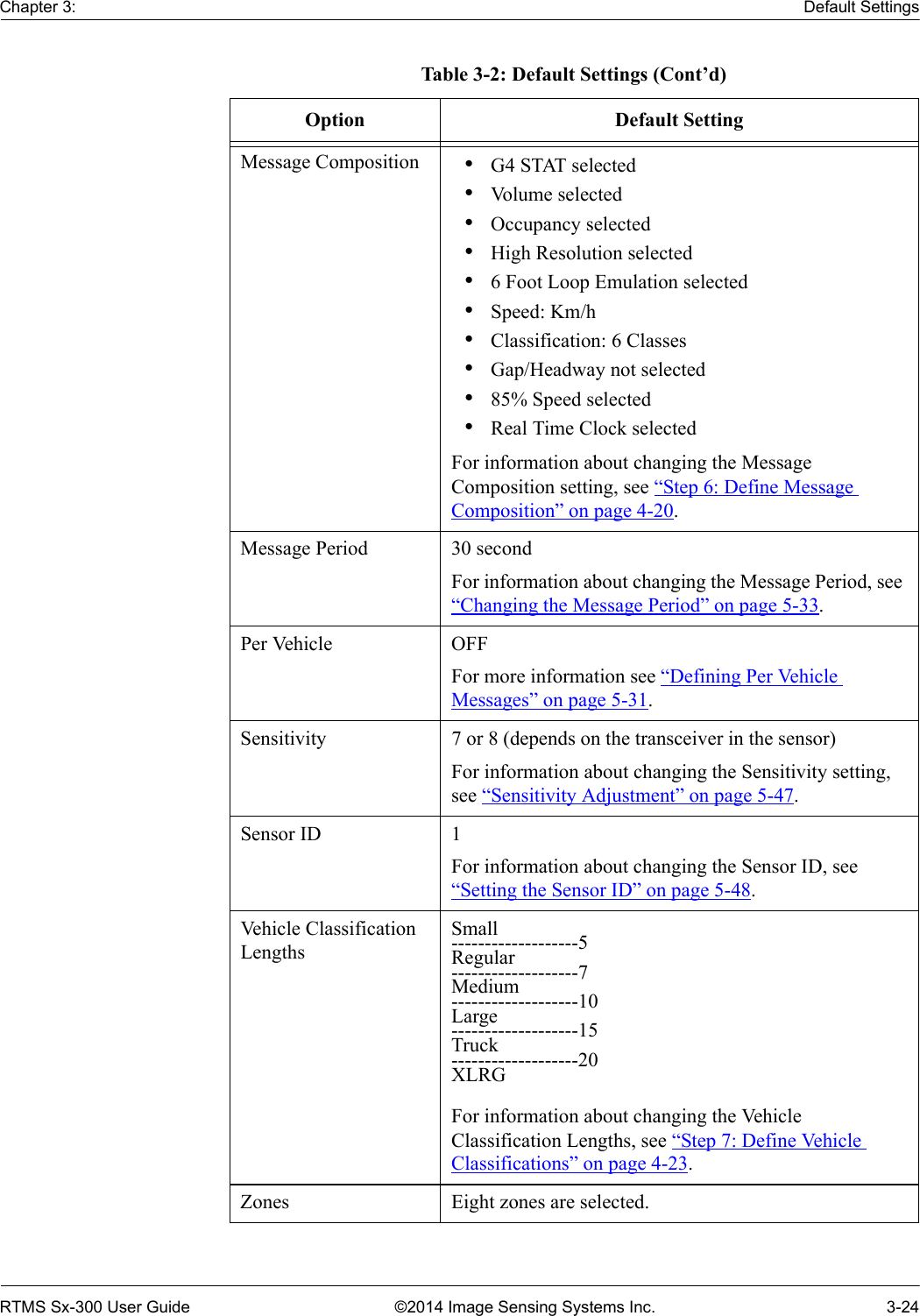 Chapter 3: Default SettingsRTMS Sx-300 User Guide ©2014 Image Sensing Systems Inc. 3-24Message Composition •G4 STAT selected•Volume selected•Occupancy selected•High Resolution selected •6 Foot Loop Emulation selected•Speed: Km/h•Classification: 6 Classes•Gap/Headway not selected•85% Speed selected•Real Time Clock selectedFor information about changing the Message Composition setting, see “Step 6: Define Message Composition” on page 4-20.Message Period 30 secondFor information about changing the Message Period, see “Changing the Message Period” on page 5-33.Per Vehicle OFFFor more information see “Defining Per Vehicle Messages” on page 5-31.Sensitivity 7 or 8 (depends on the transceiver in the sensor)For information about changing the Sensitivity setting, see “Sensitivity Adjustment” on page 5-47.Sensor ID 1For information about changing the Sensor ID, see “Setting the Sensor ID” on page 5-48.Vehicle Classification LengthsSmall-------------------5Regular-------------------7Medium-------------------10Large-------------------15Truck-------------------20XLRGFor information about changing the Vehicle Classification Lengths, see “Step 7: Define Vehicle Classifications” on page 4-23.Zones Eight zones are selected.Table 3-2: Default Settings (Cont’d)Option Default Setting